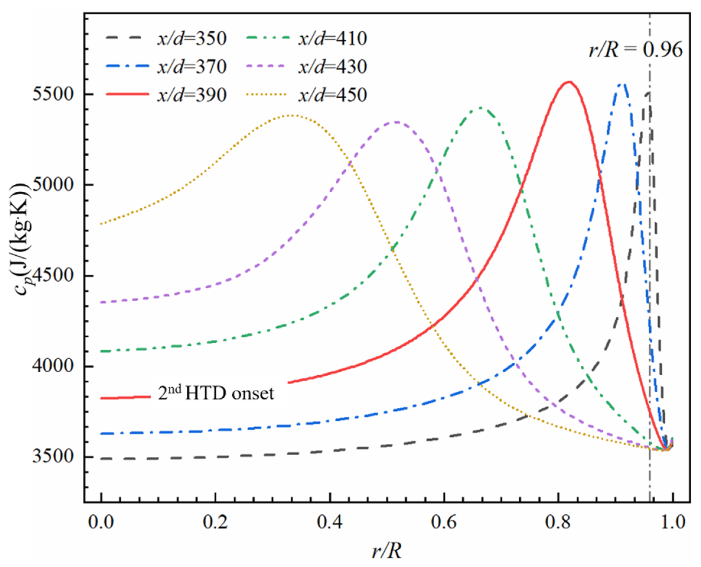 Aerospace 09 00326 g012