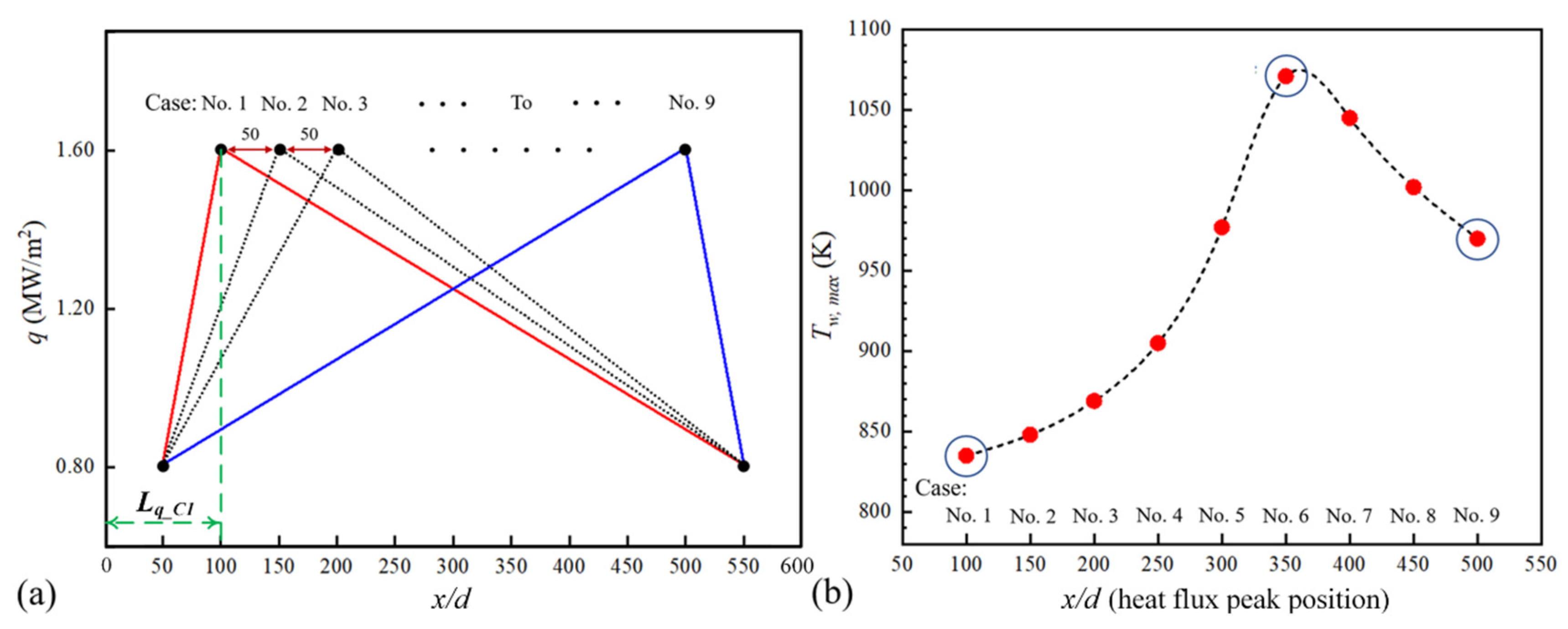 Aerospace 09 00326 g014