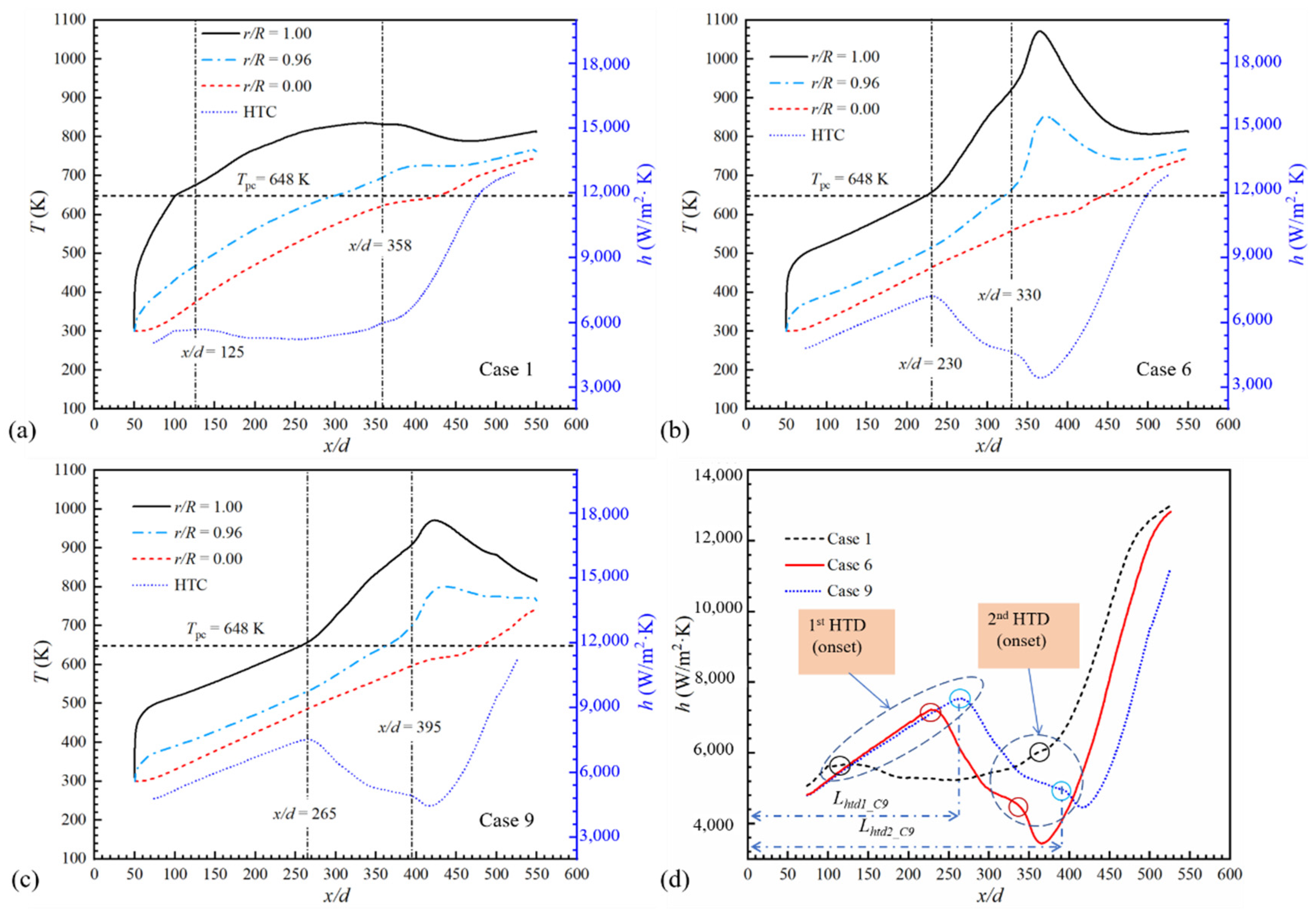 Aerospace 09 00326 g015