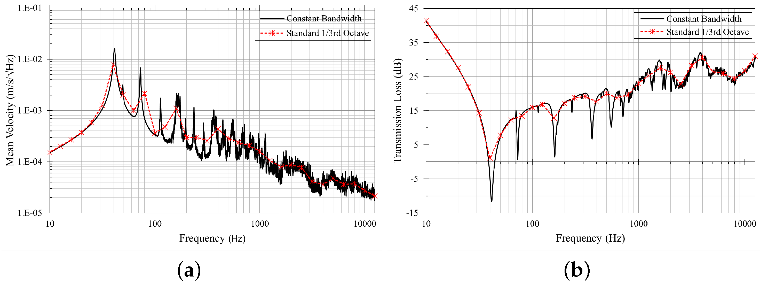 Aerospace | Free Full-Text | Vibro-Acoustic Modelling of Aeronautical ...