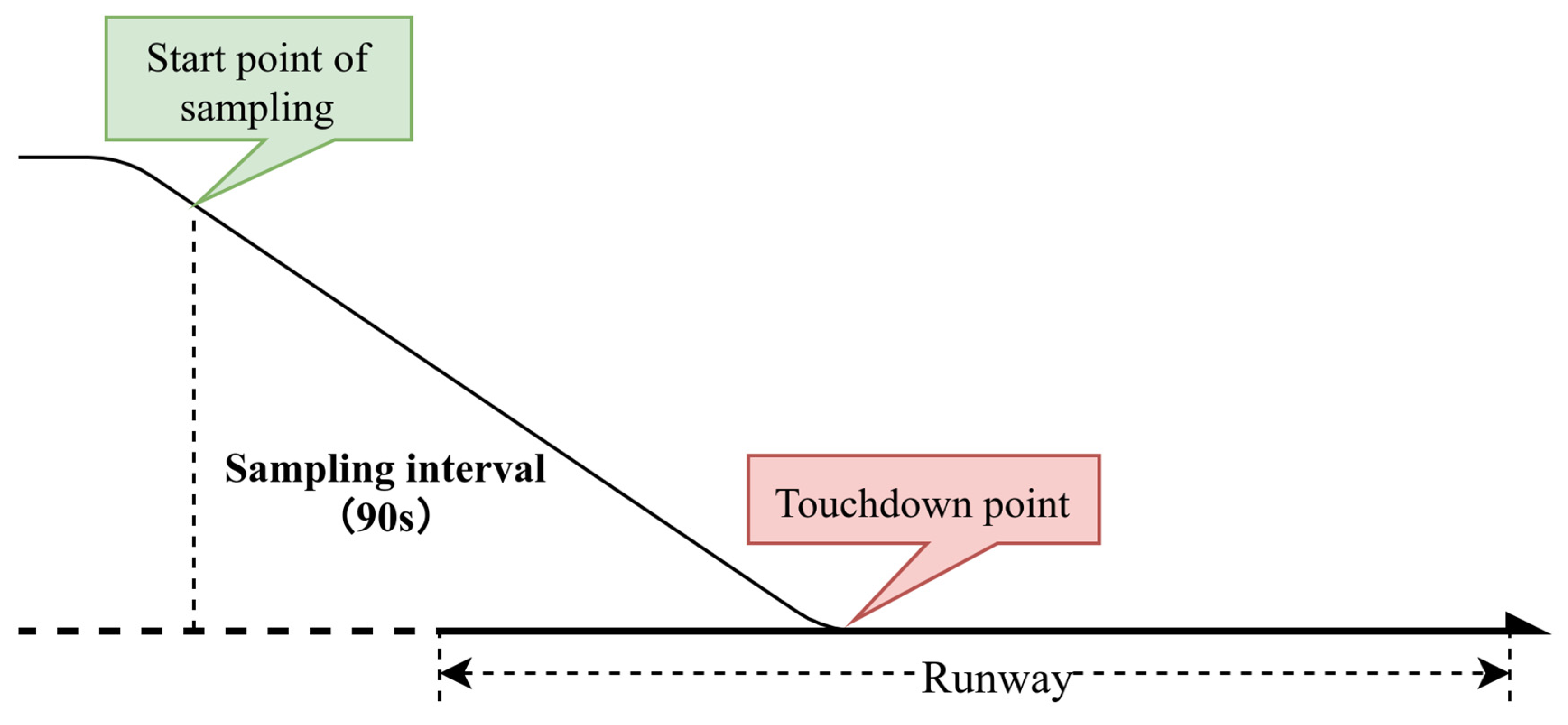 Aerospace 09 00329 g003