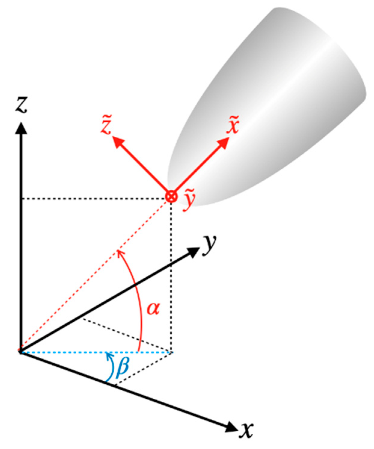 Aerospace 09 00330 g002 550