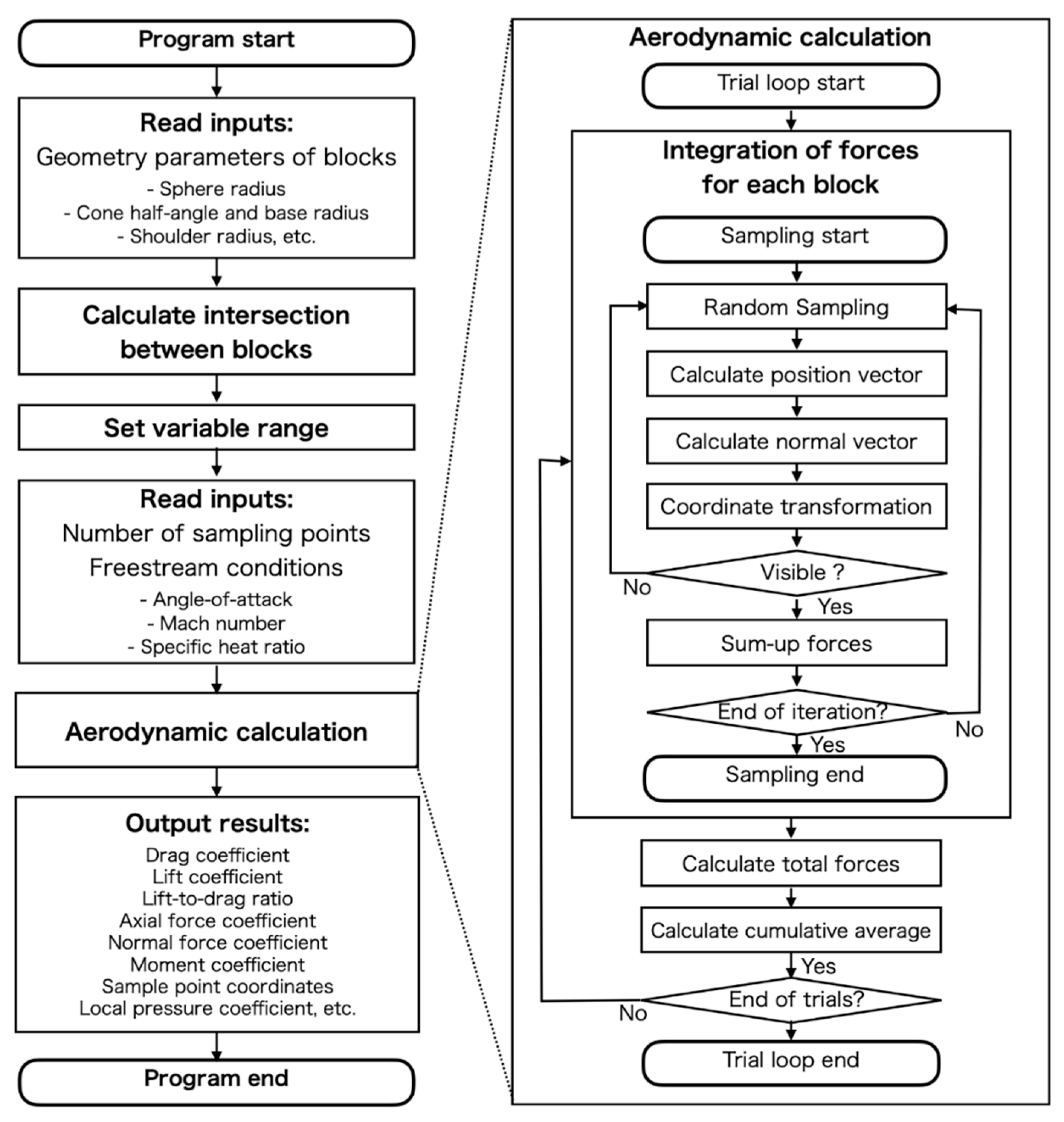 Aerospace 09 00330 g003 550