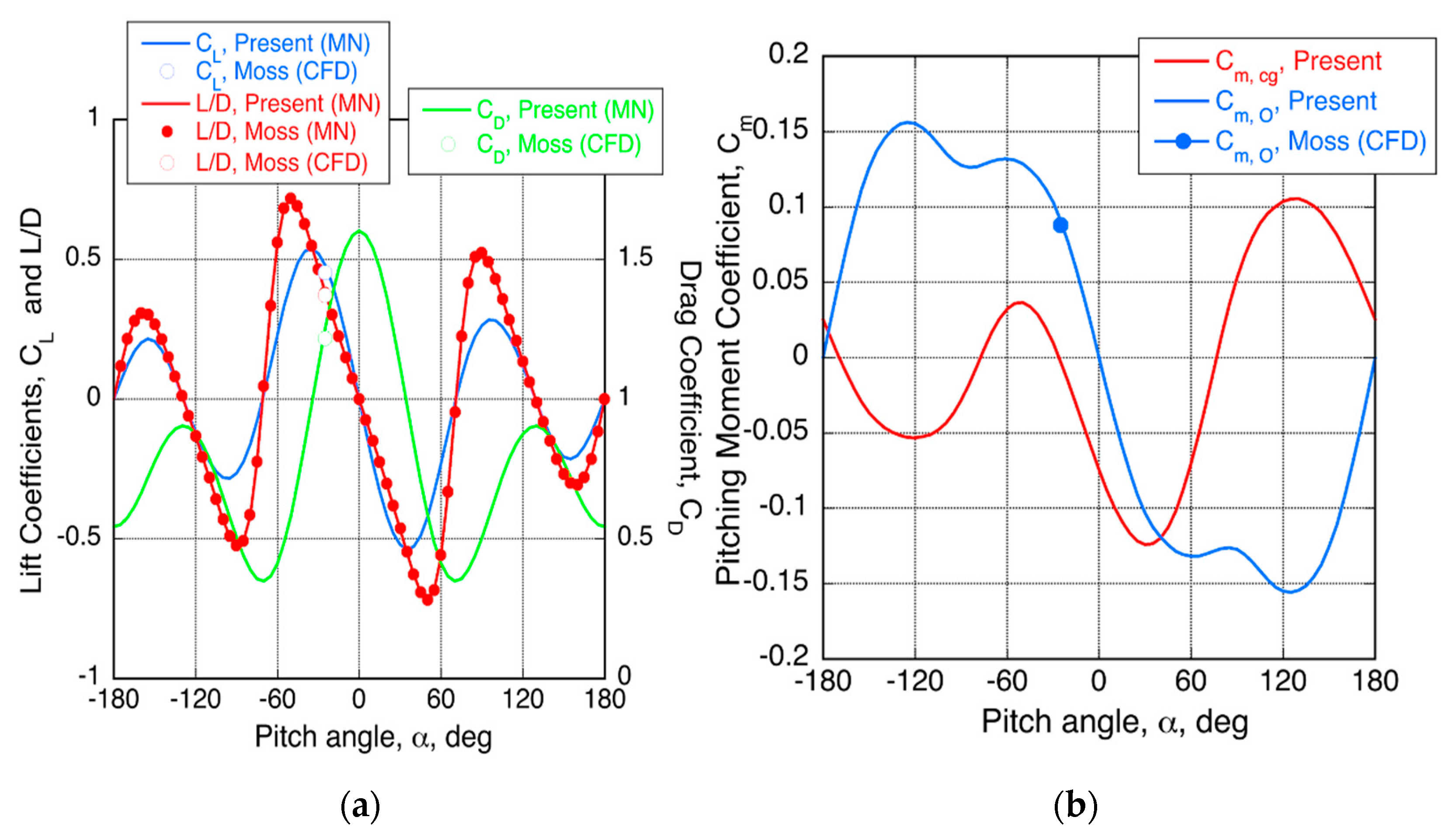 Aerospace 09 00330 g010 550