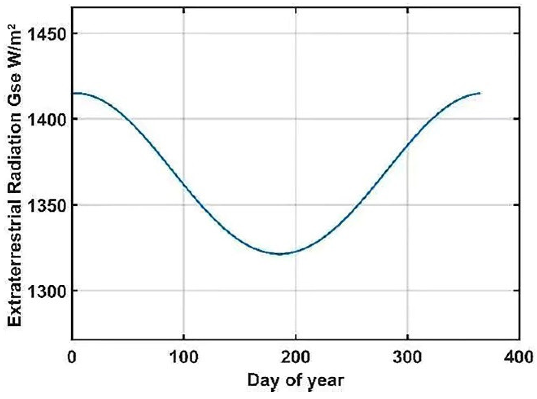 Aerospace 09 00331 g002 550