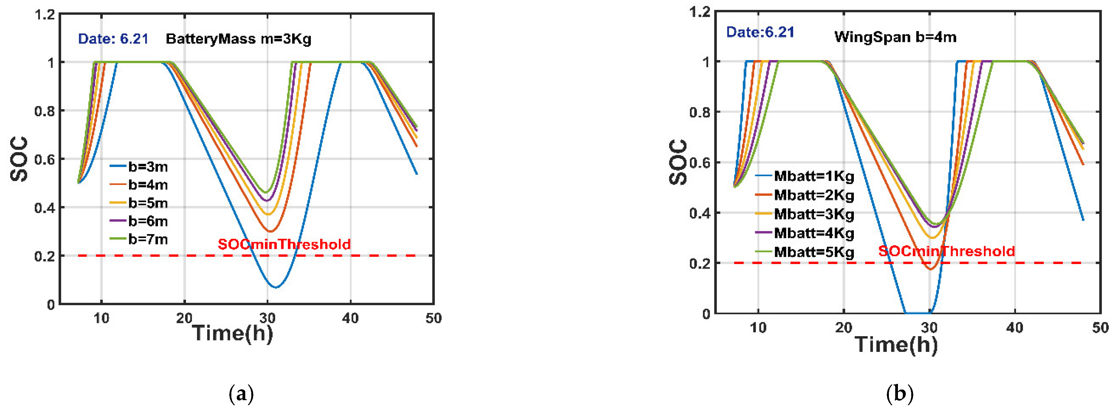 Aerospace 09 00331 g004 550