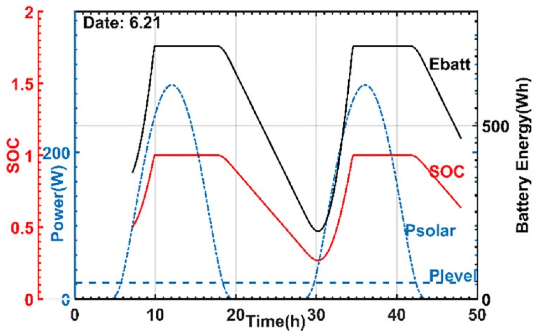 Aerospace 09 00331 g010 550