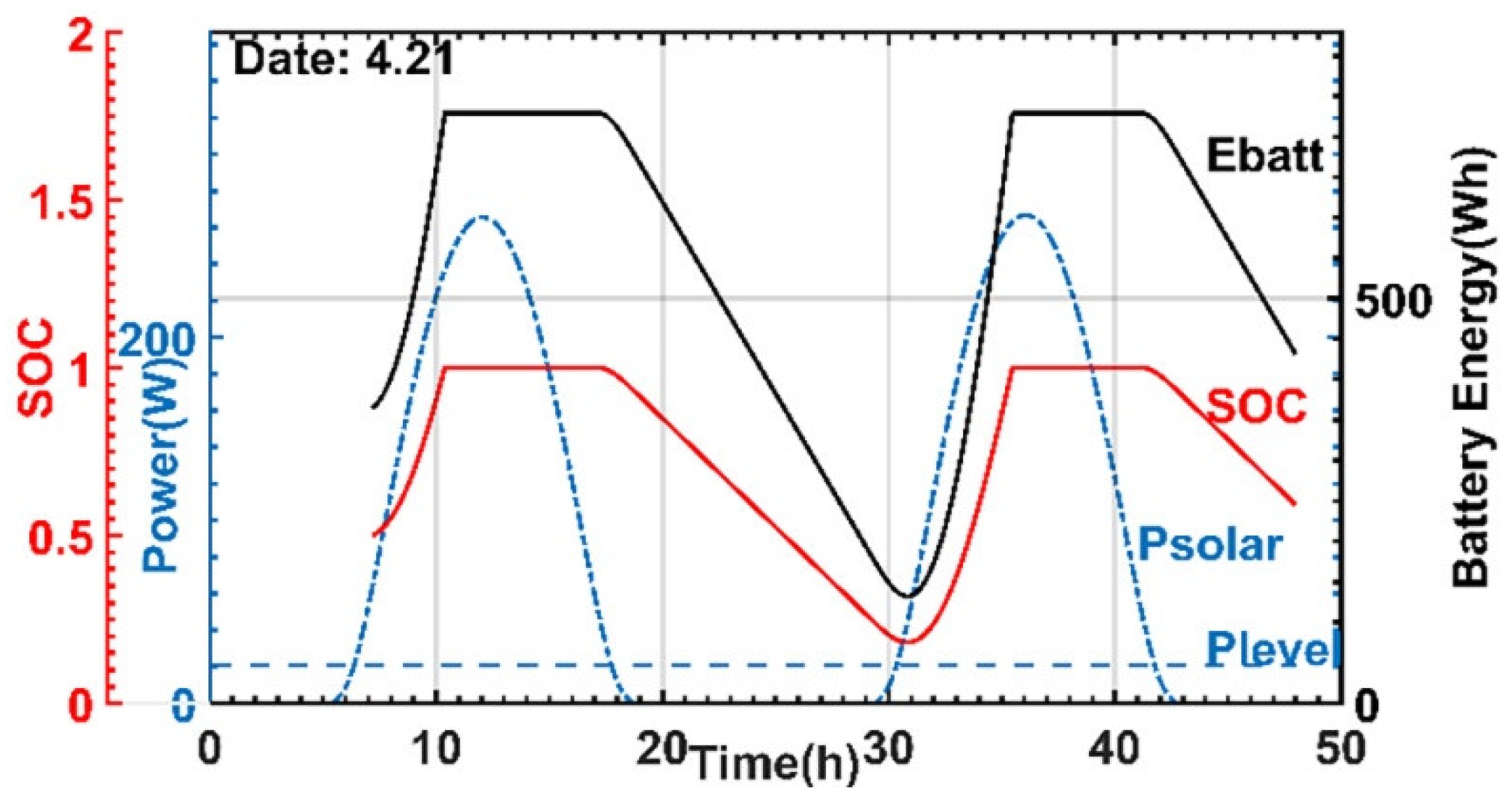 Aerospace 09 00331 g011 550