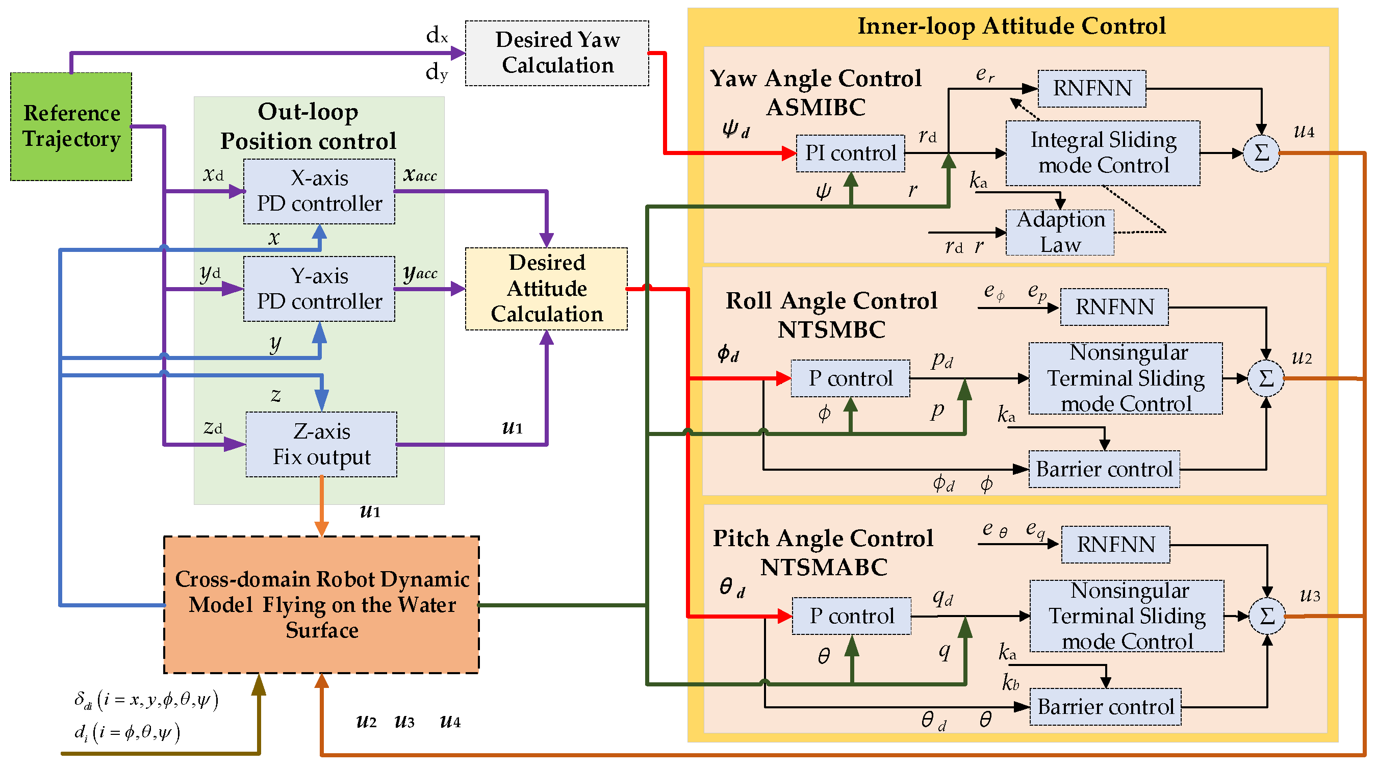 Aerospace 09 00332 g006