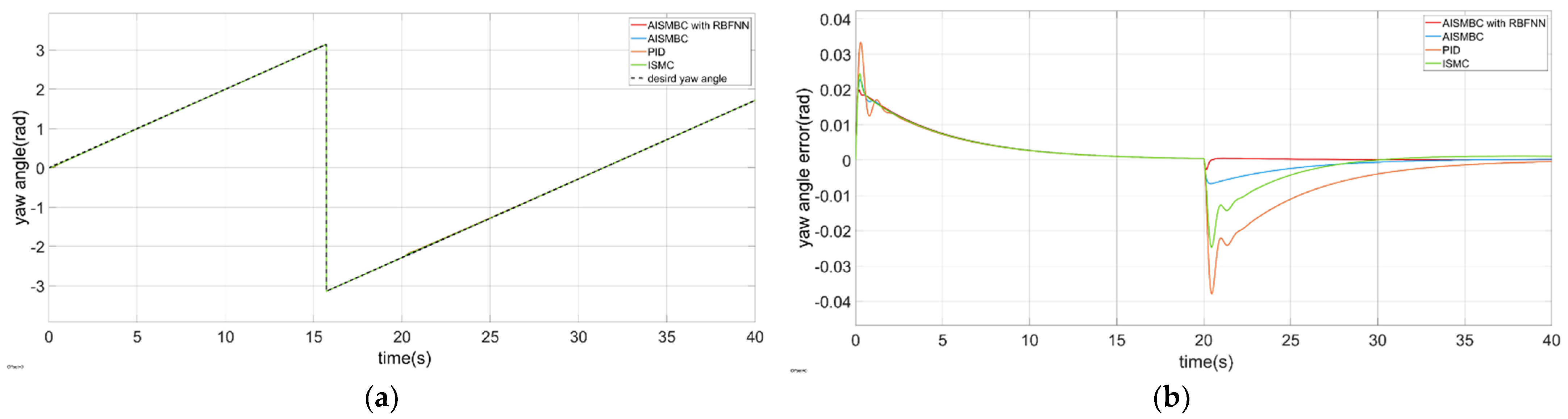 Aerospace 09 00332 g014