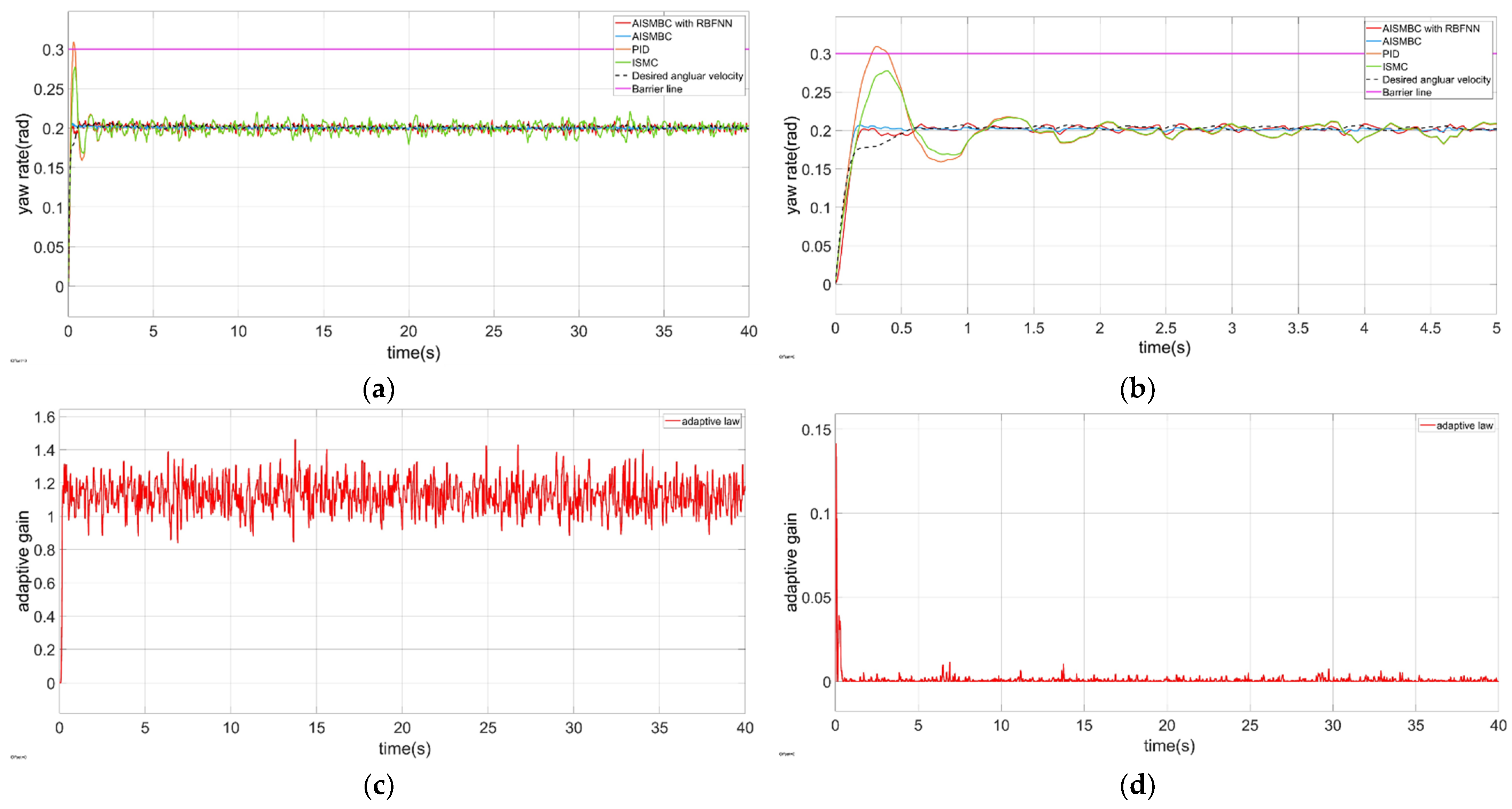 Aerospace 09 00332 g017