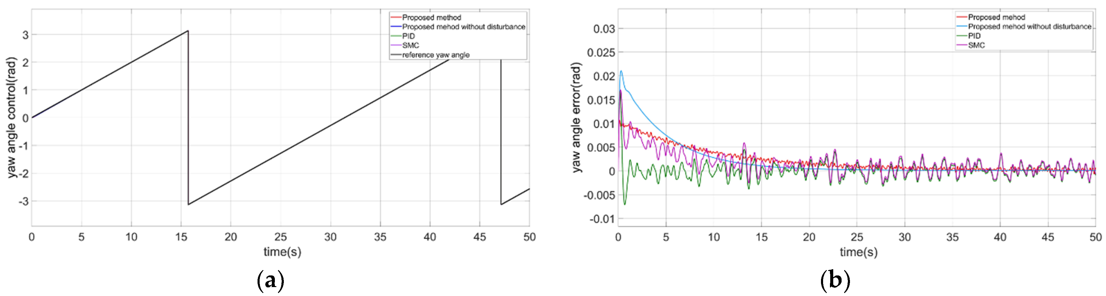 Aerospace 09 00332 g021a