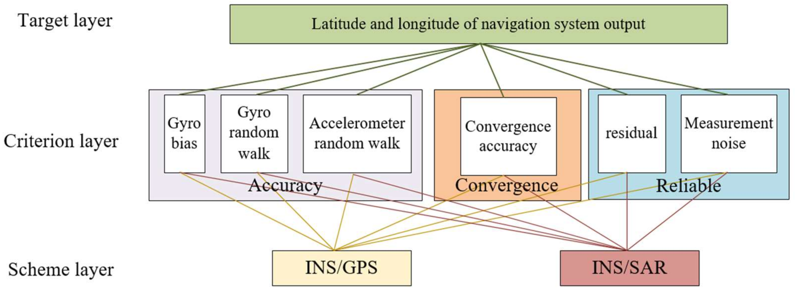 Aerospace 09 00333 g004 550