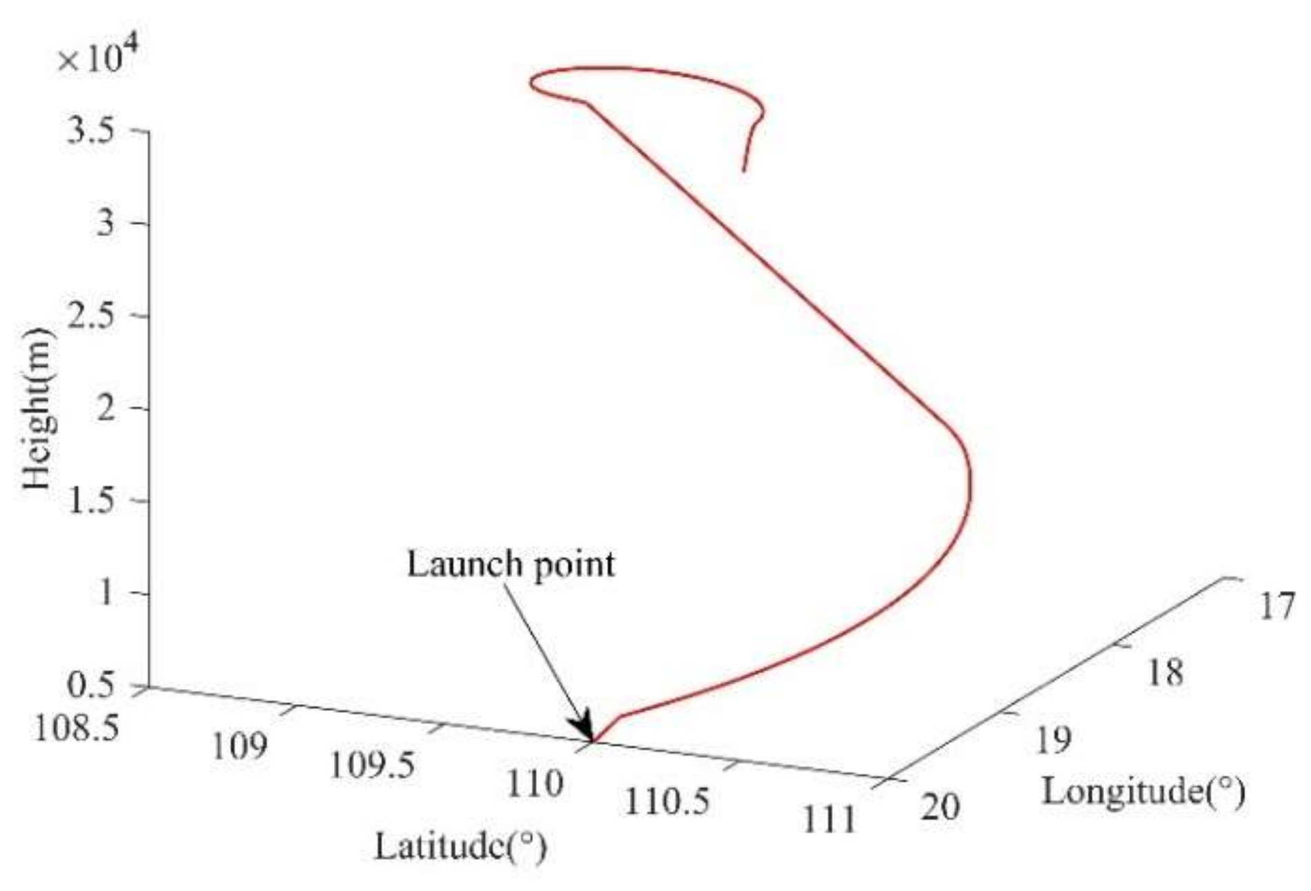 Aerospace 09 00333 g007 550