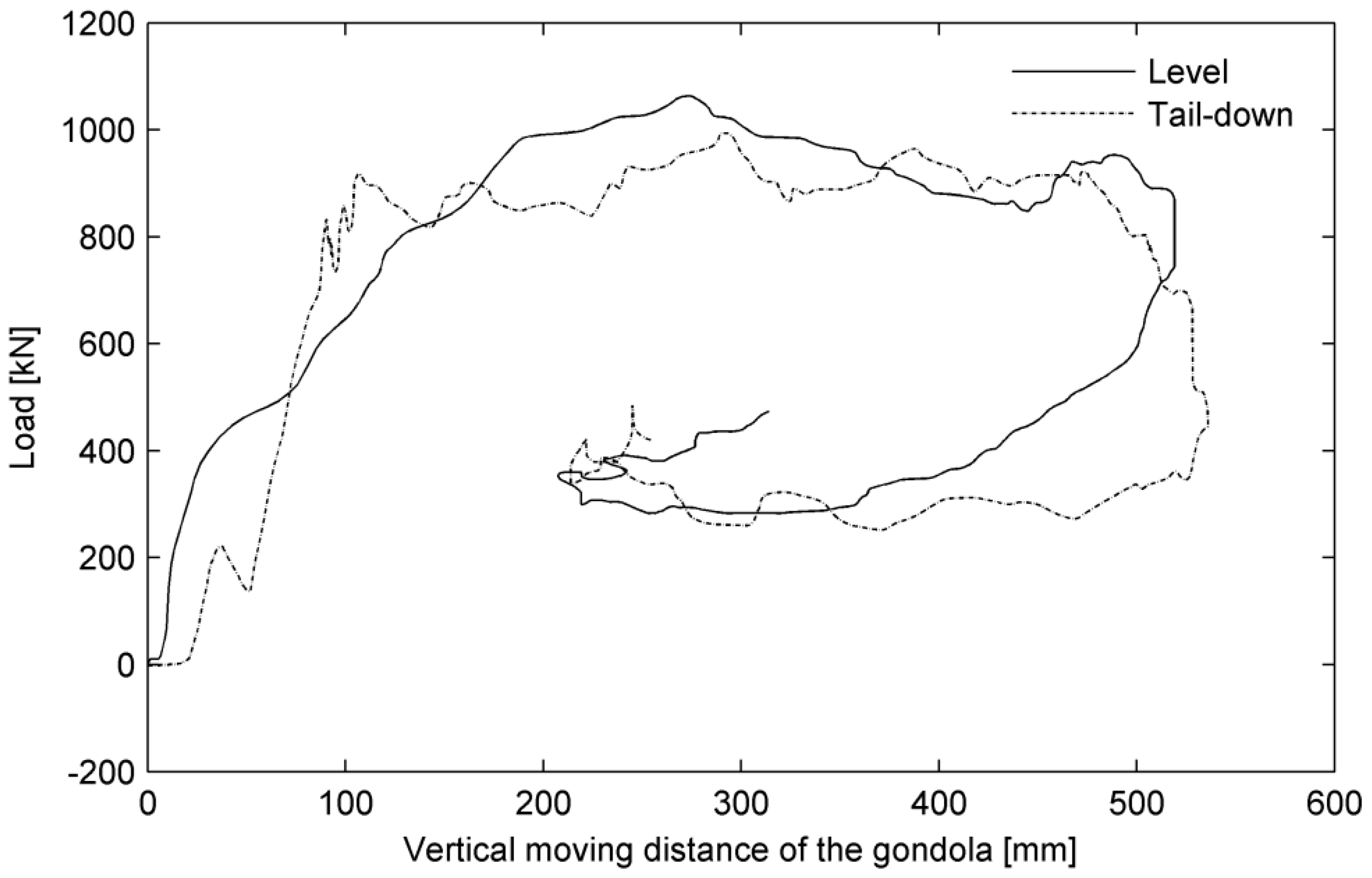 Aerospace 09 00334 g008 550