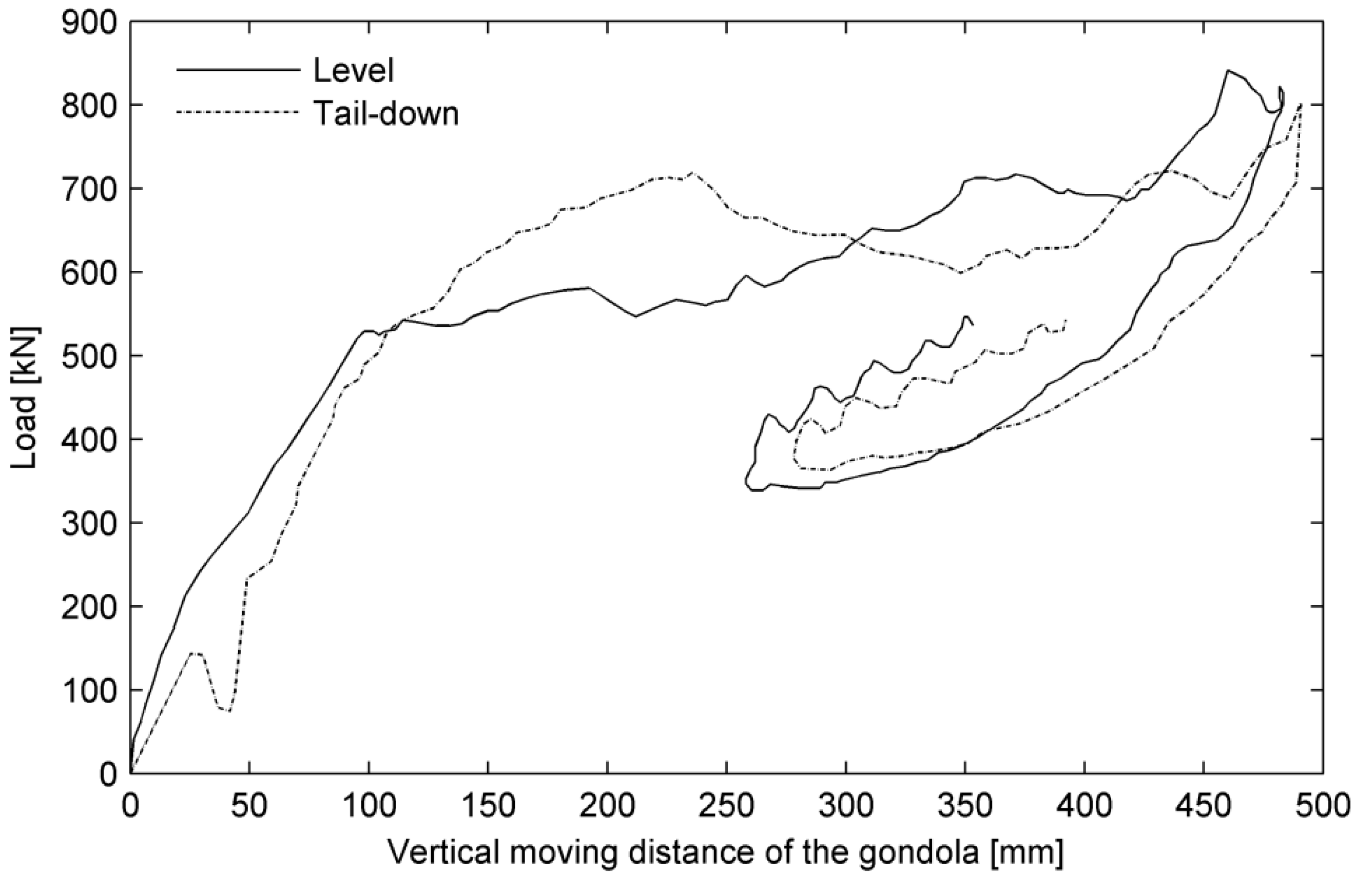 Aerospace 09 00334 g009 550