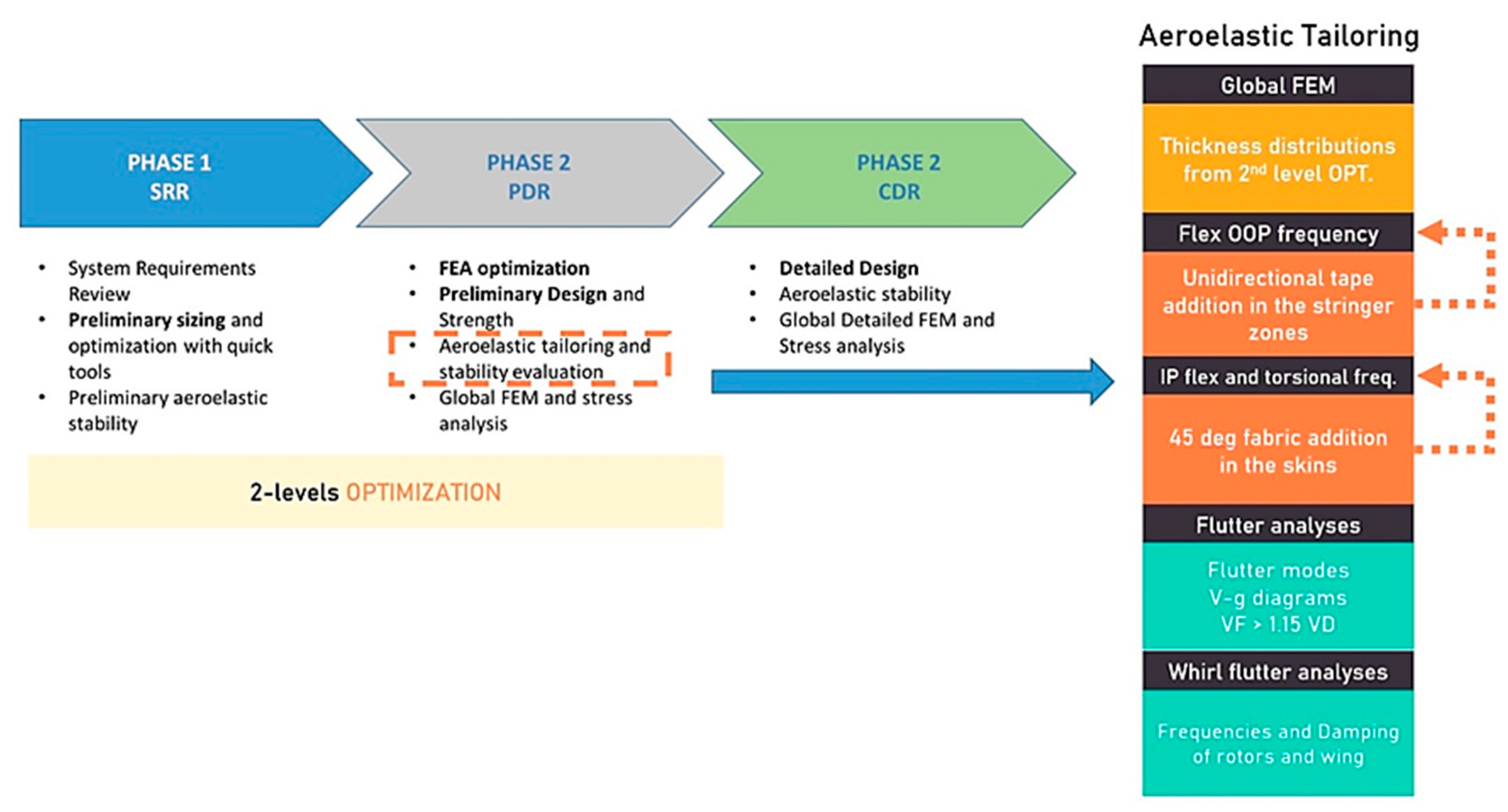 Aerospace 09 00335 g001