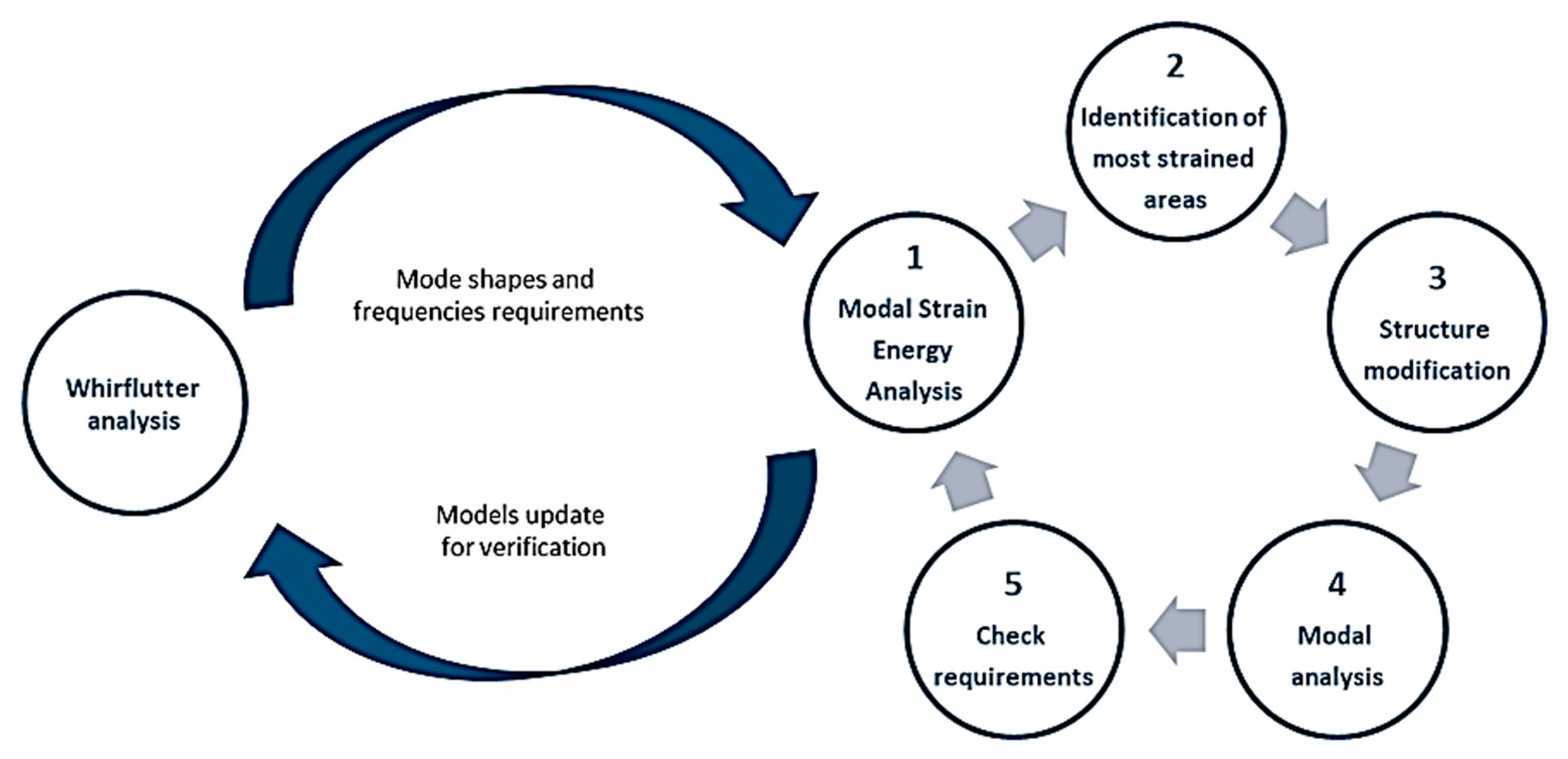 Aerospace 09 00335 g005