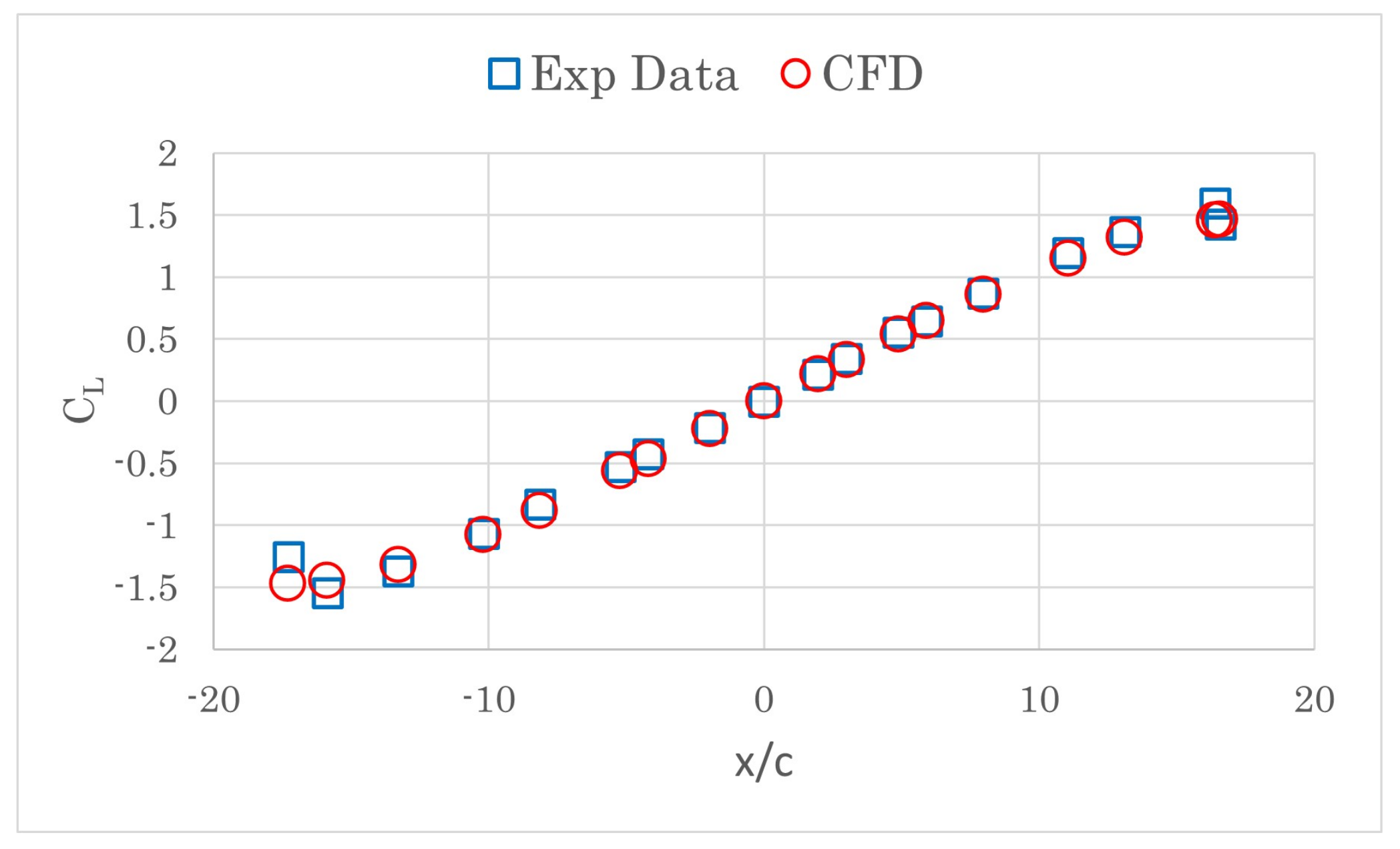 Aerospace 09 00338 g003