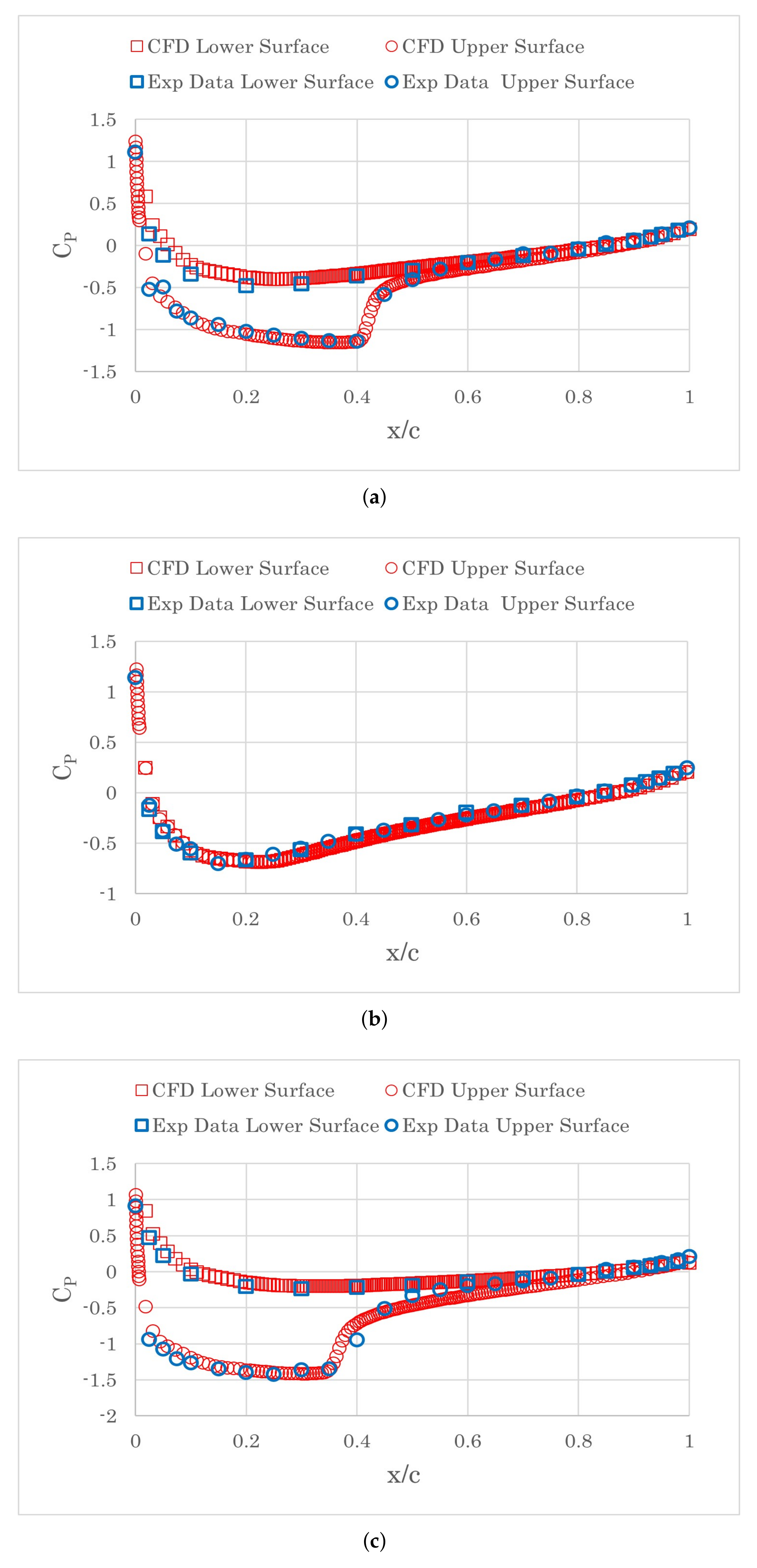 Aerospace 09 00338 g004