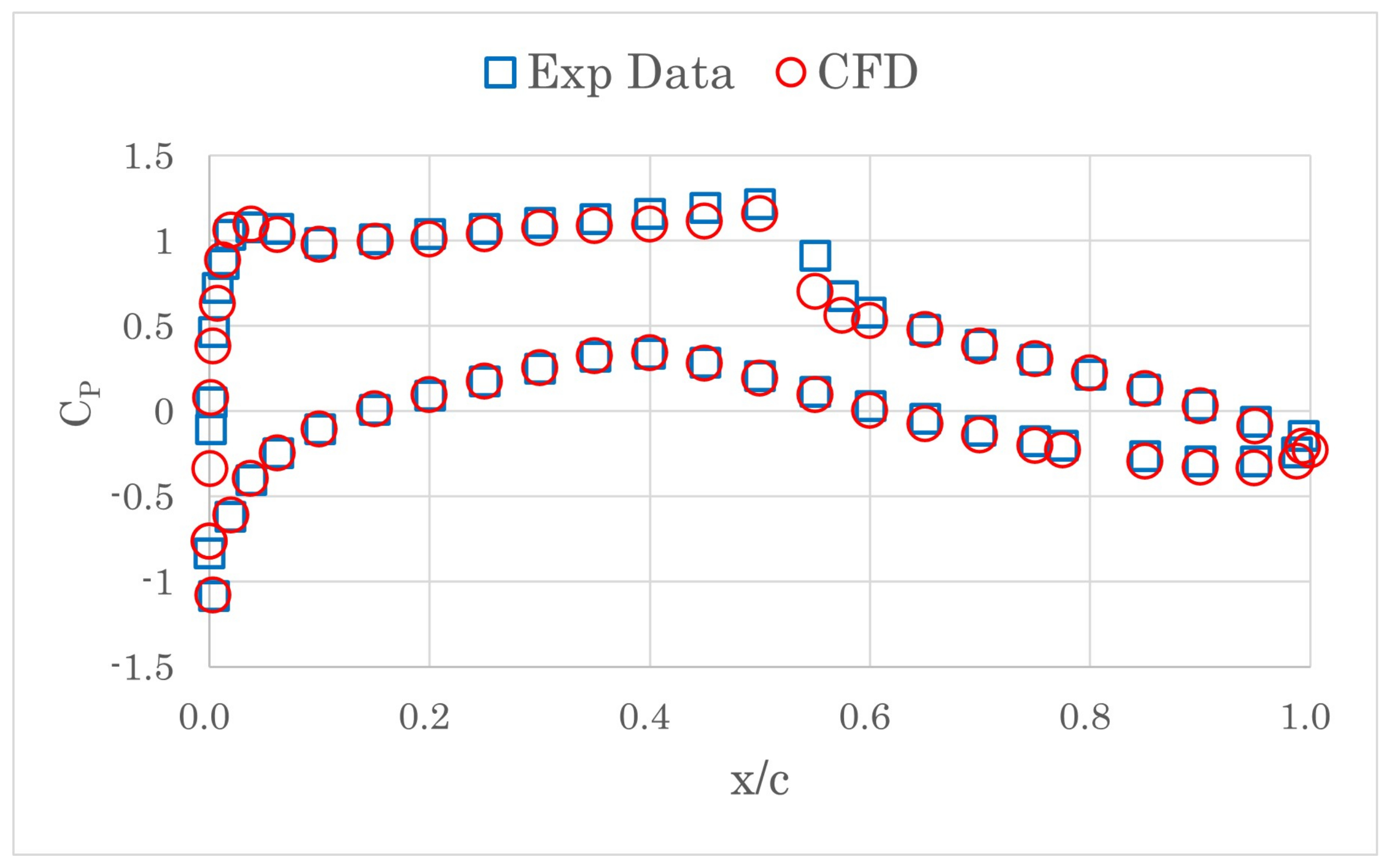 Aerospace 09 00338 g005