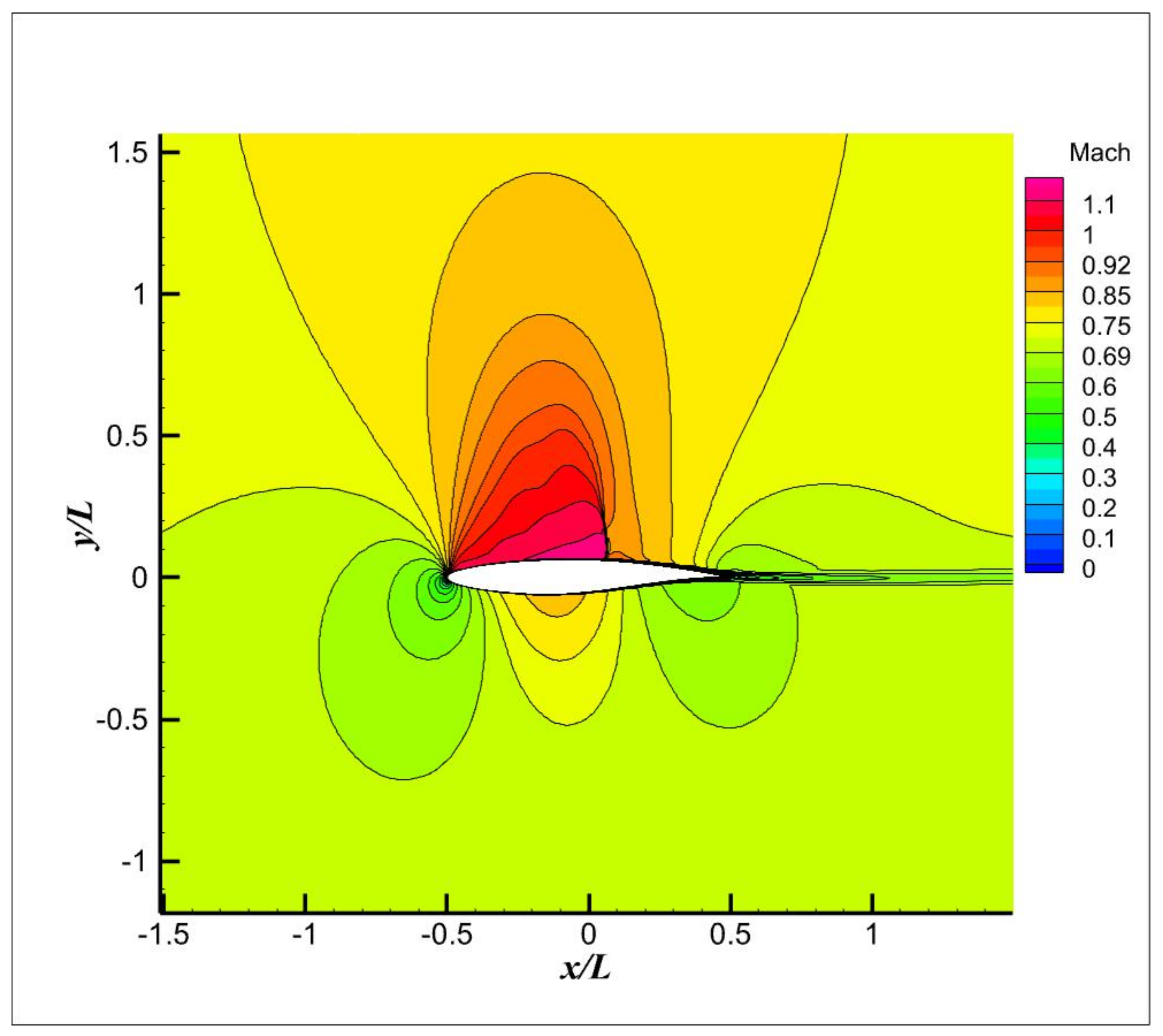 Aerospace 09 00338 g006
