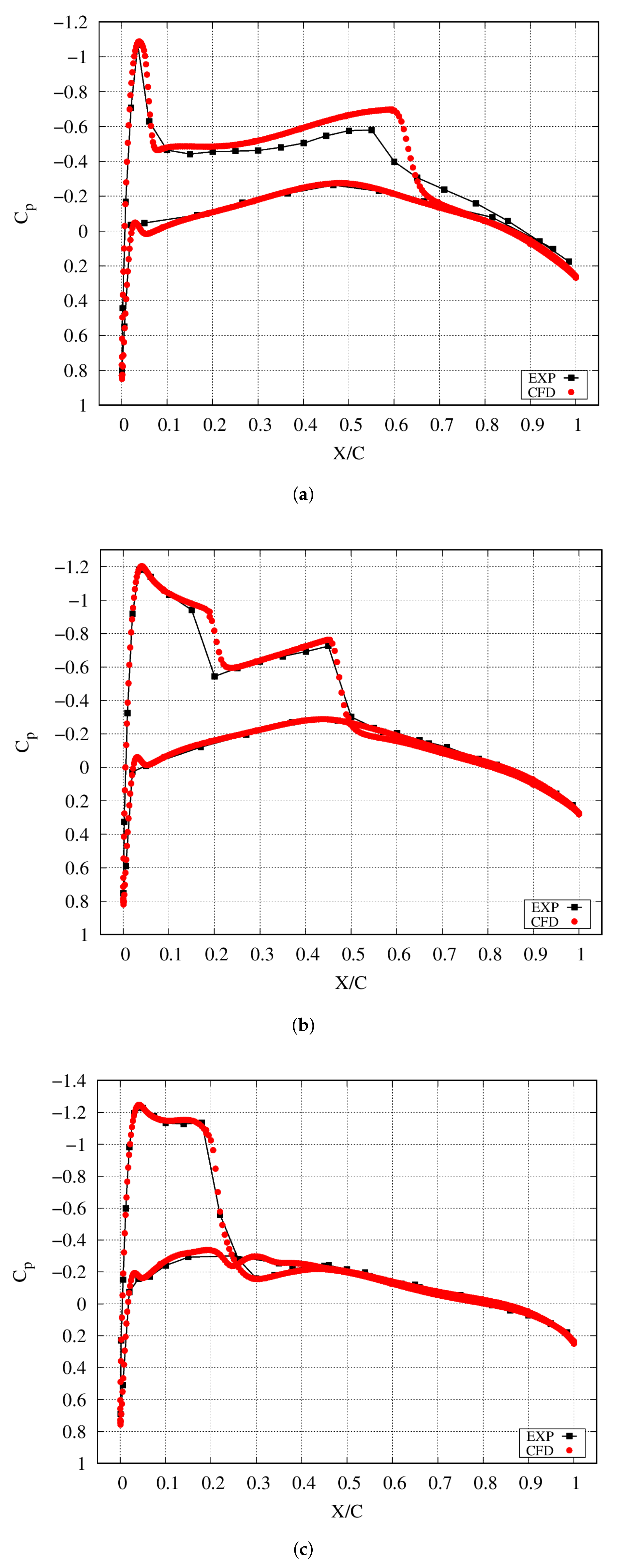 Aerospace 09 00338 g009