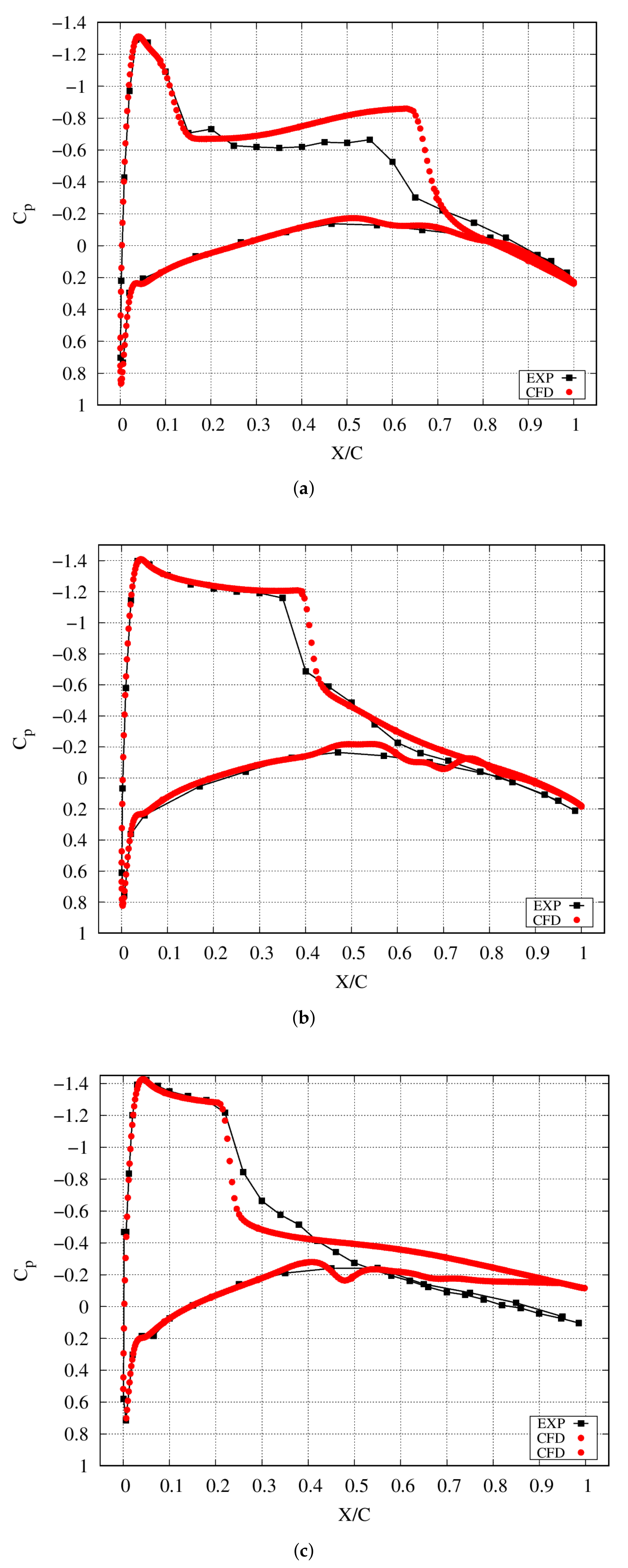 Aerospace 09 00338 g010