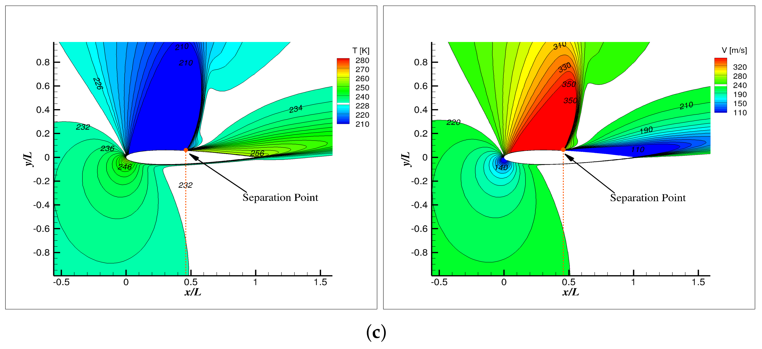 Aerospace 09 00338 g012b
