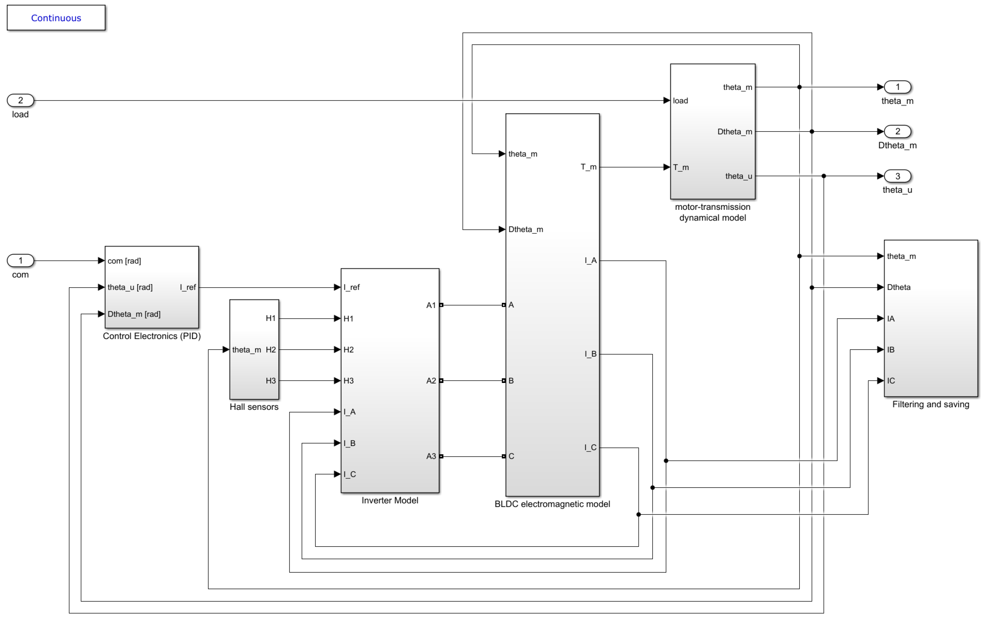 Aerospace 09 00341 g004