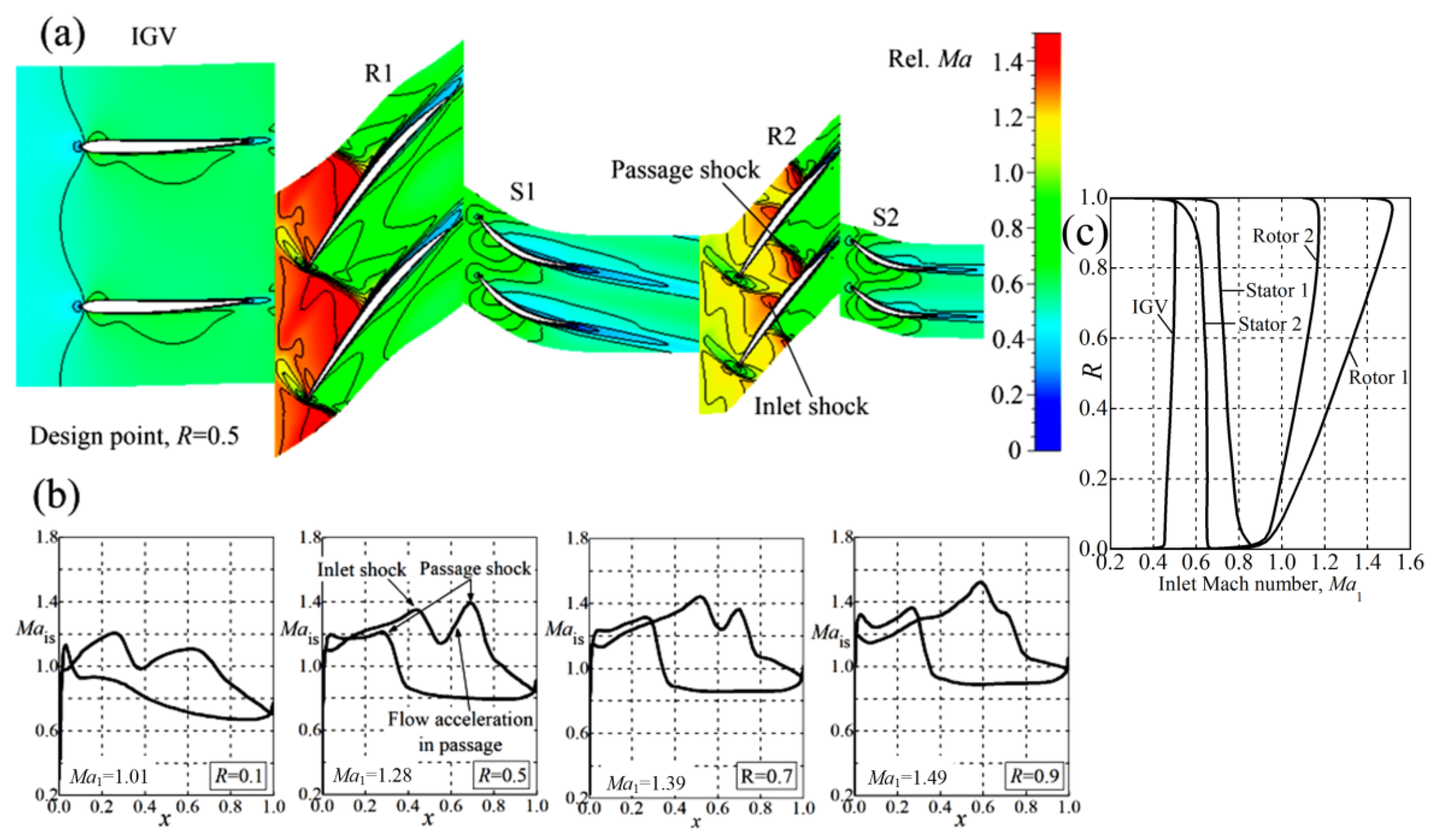 Aerospace 09 00346 g004
