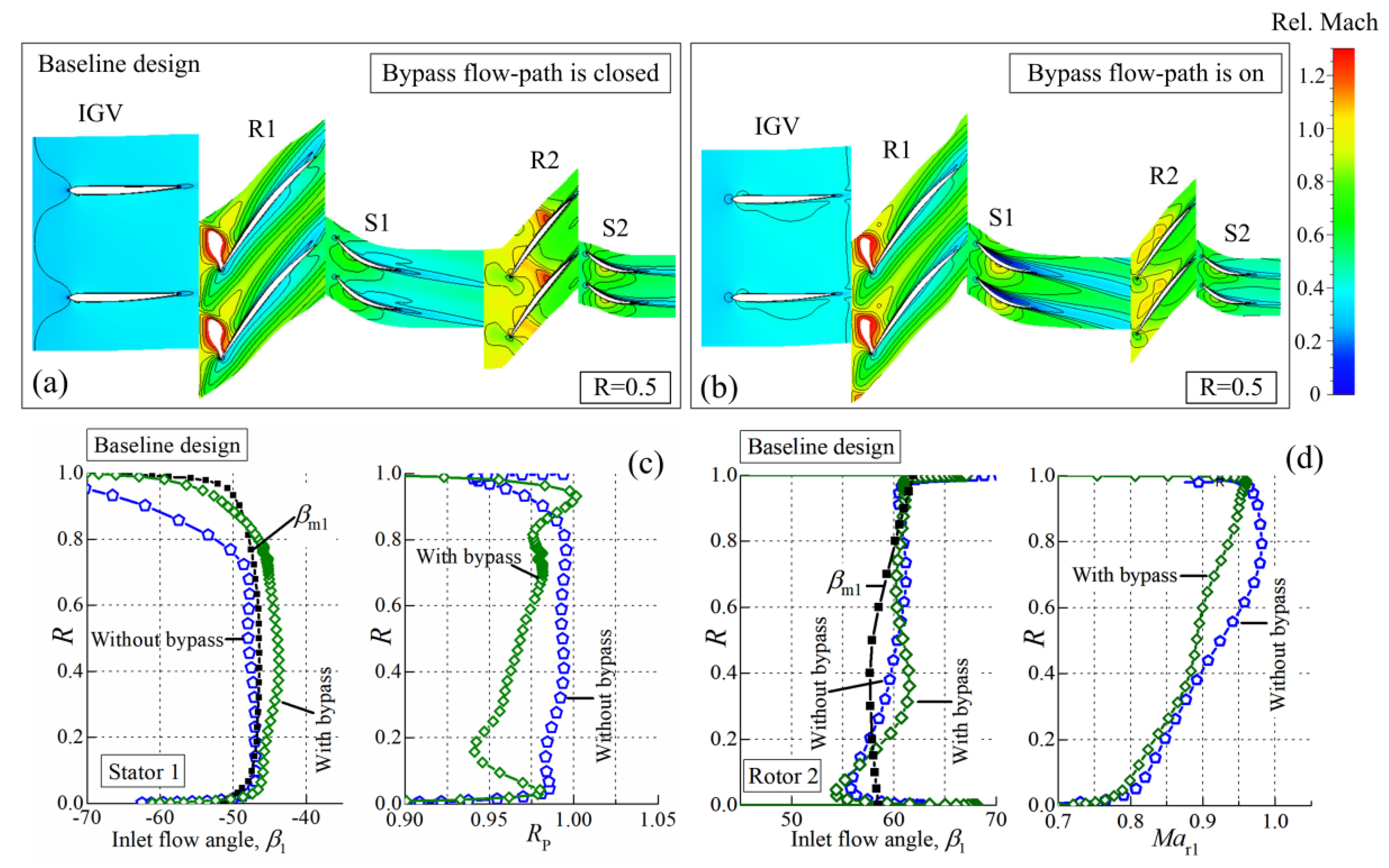 Aerospace 09 00346 g005
