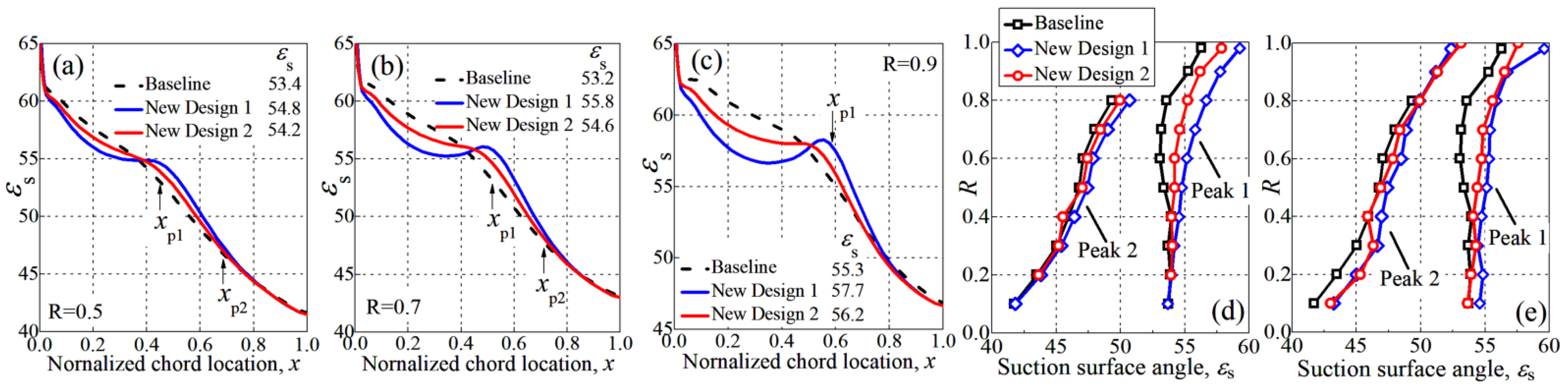 Aerospace 09 00346 g007