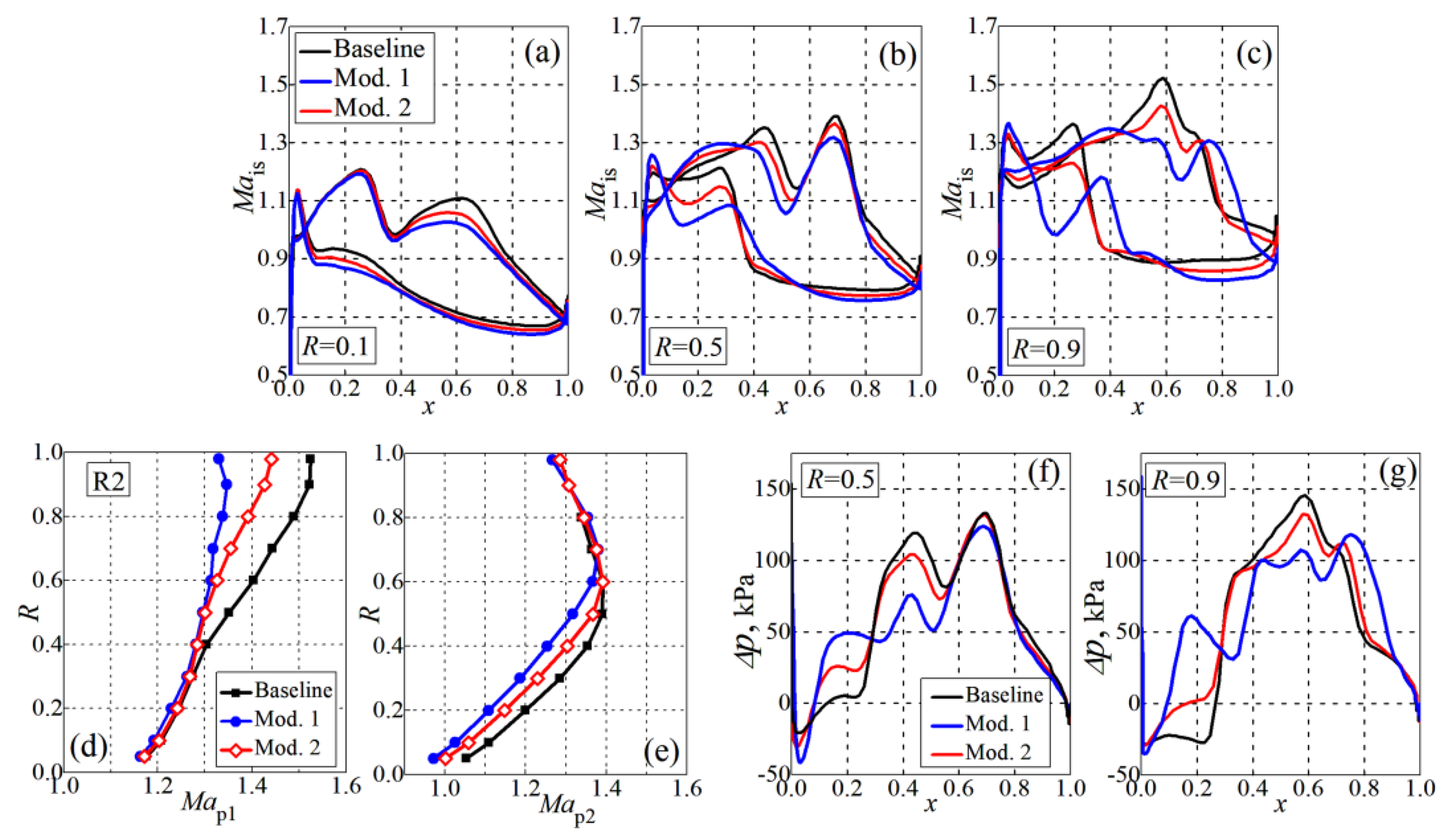 Aerospace 09 00346 g008