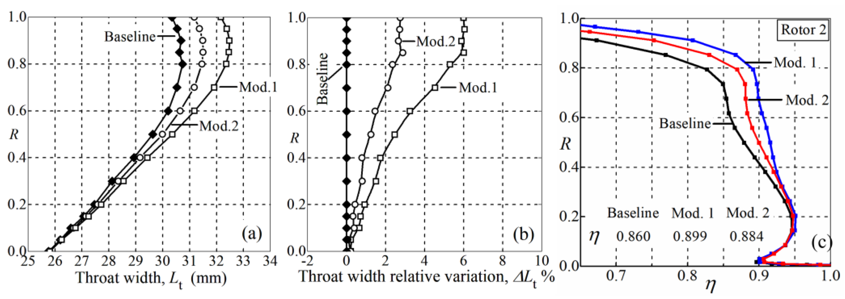 Aerospace 09 00346 g009