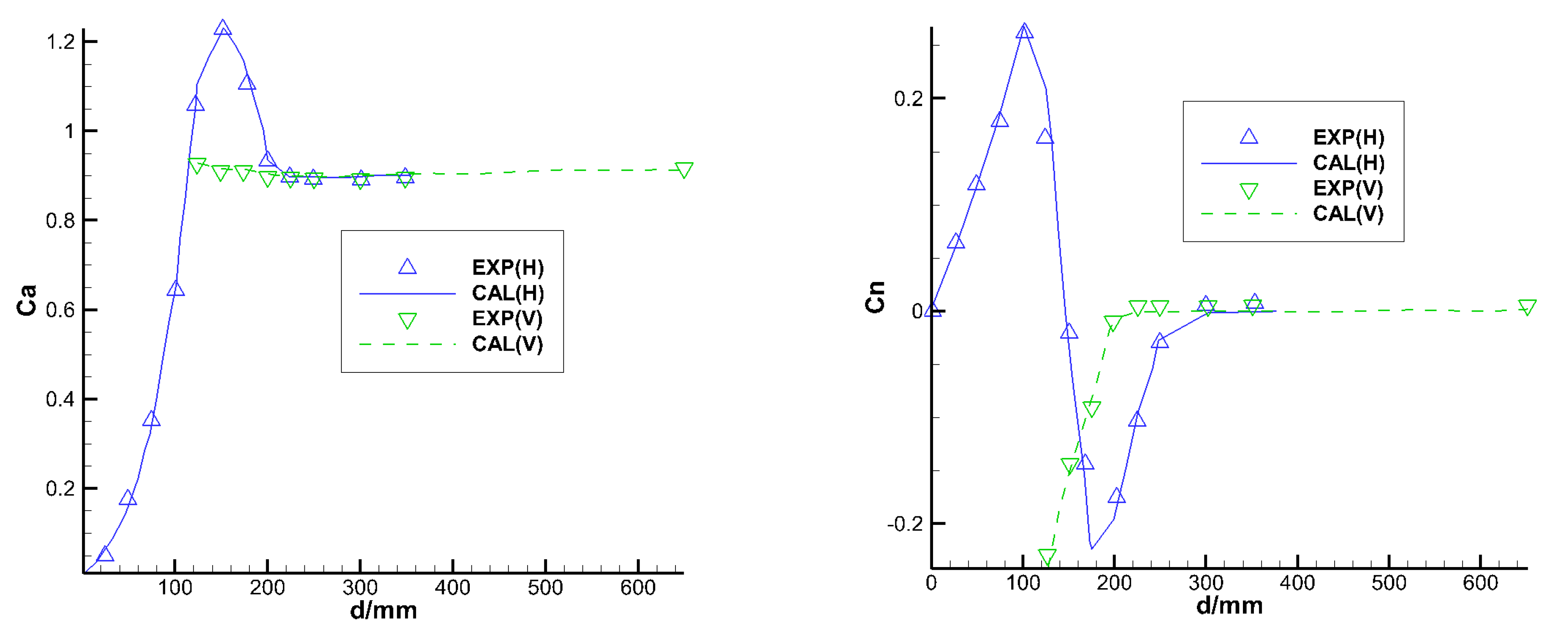 Aerospace 09 00347 g010