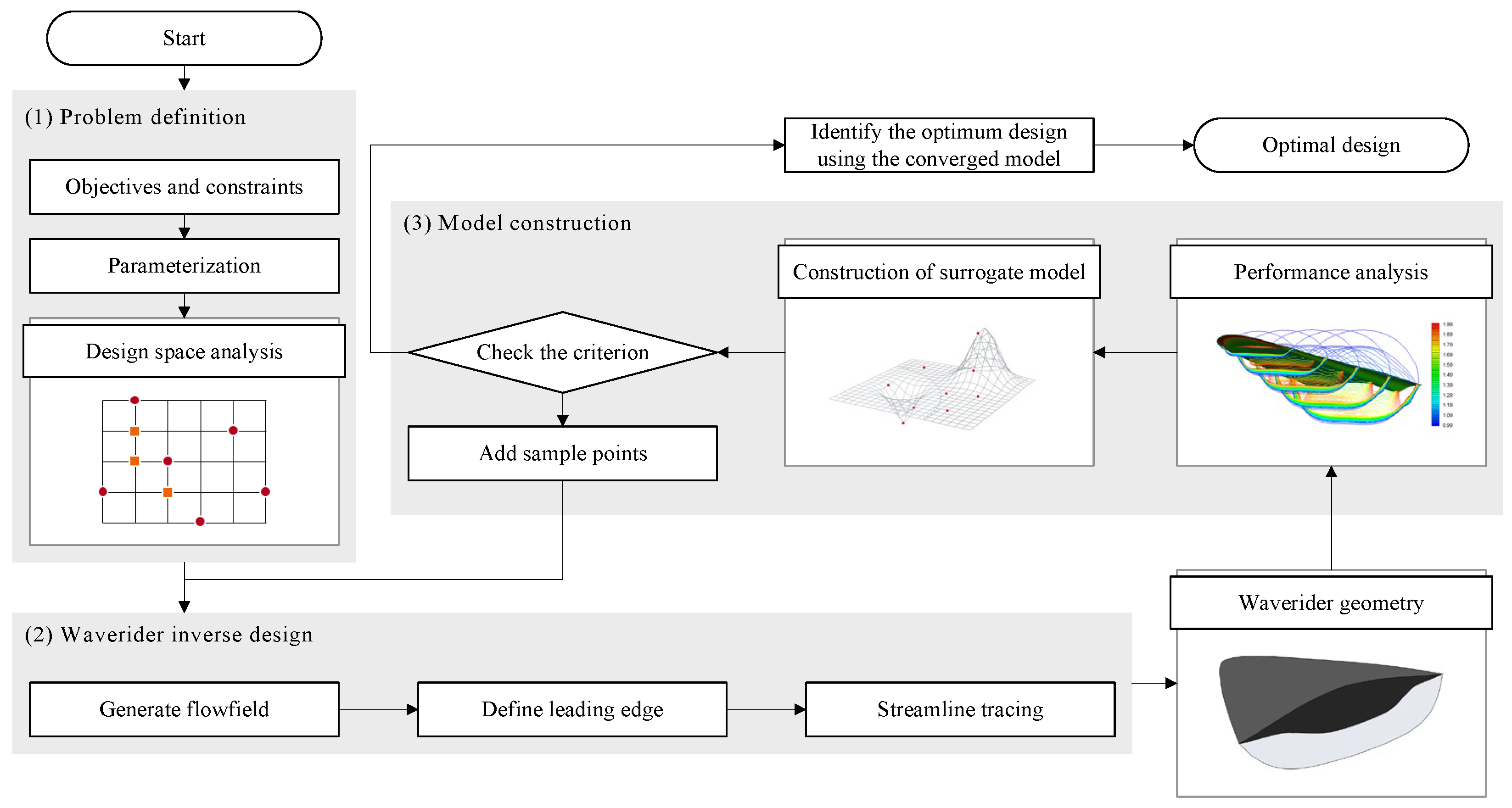 Aerospace 09 00348 g001