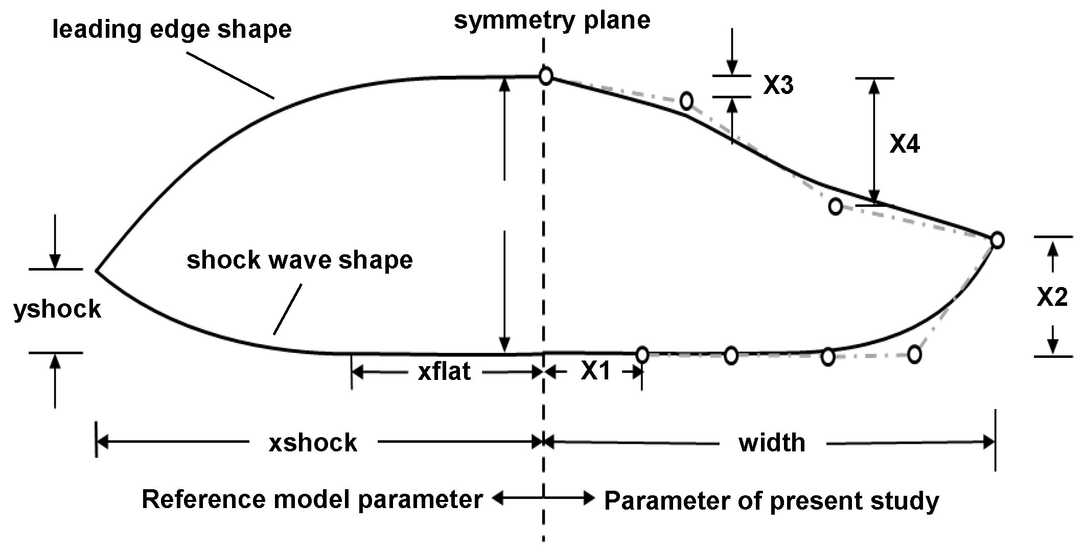 Aerospace 09 00348 g003