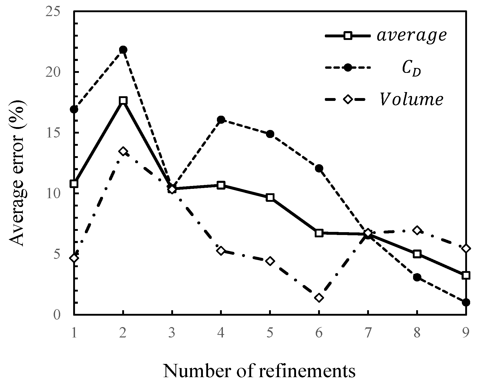 Aerospace 09 00348 g008