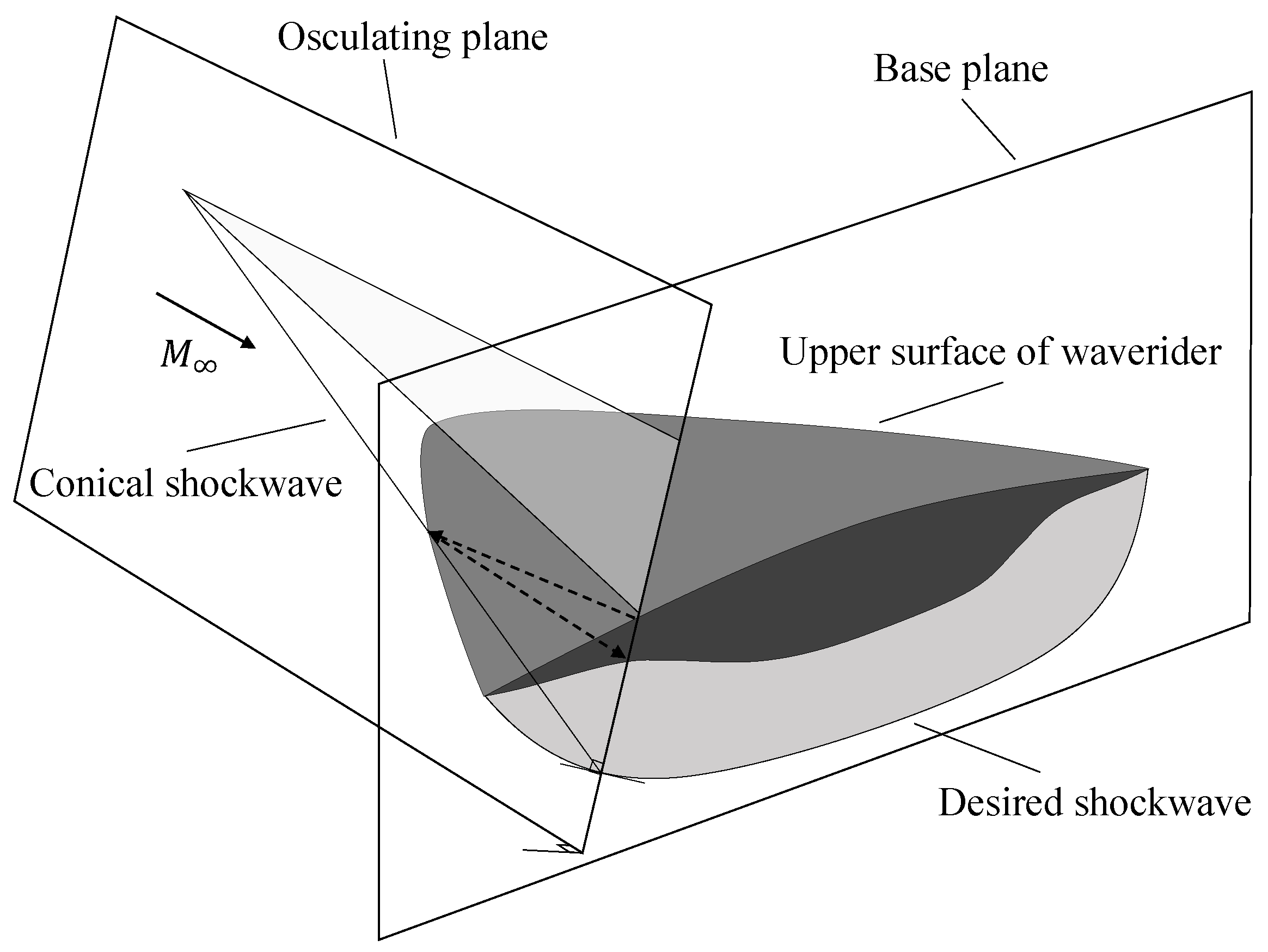 Aerospace 09 00348 g0a1