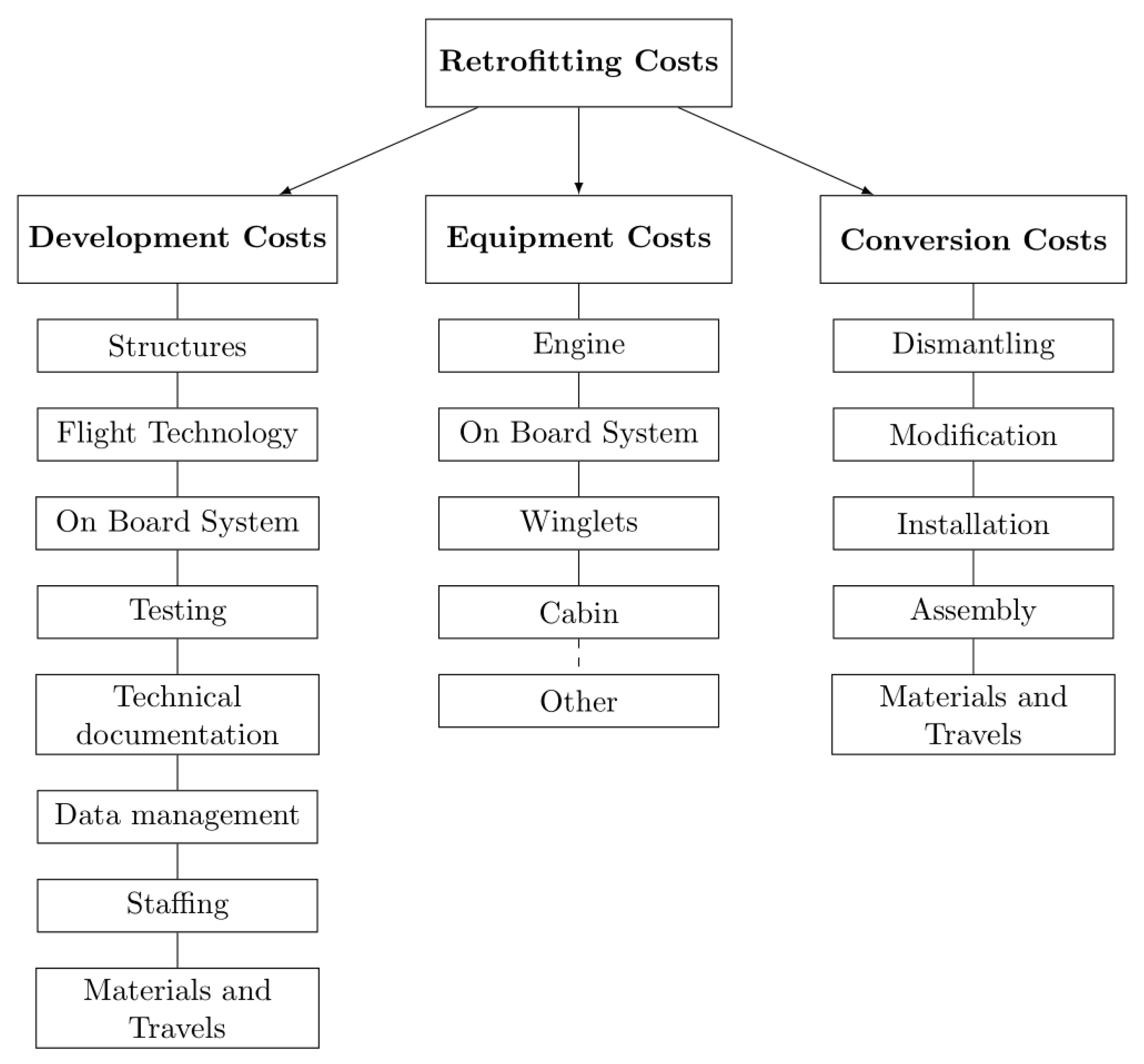 Aerospace 09 00349 g001 550