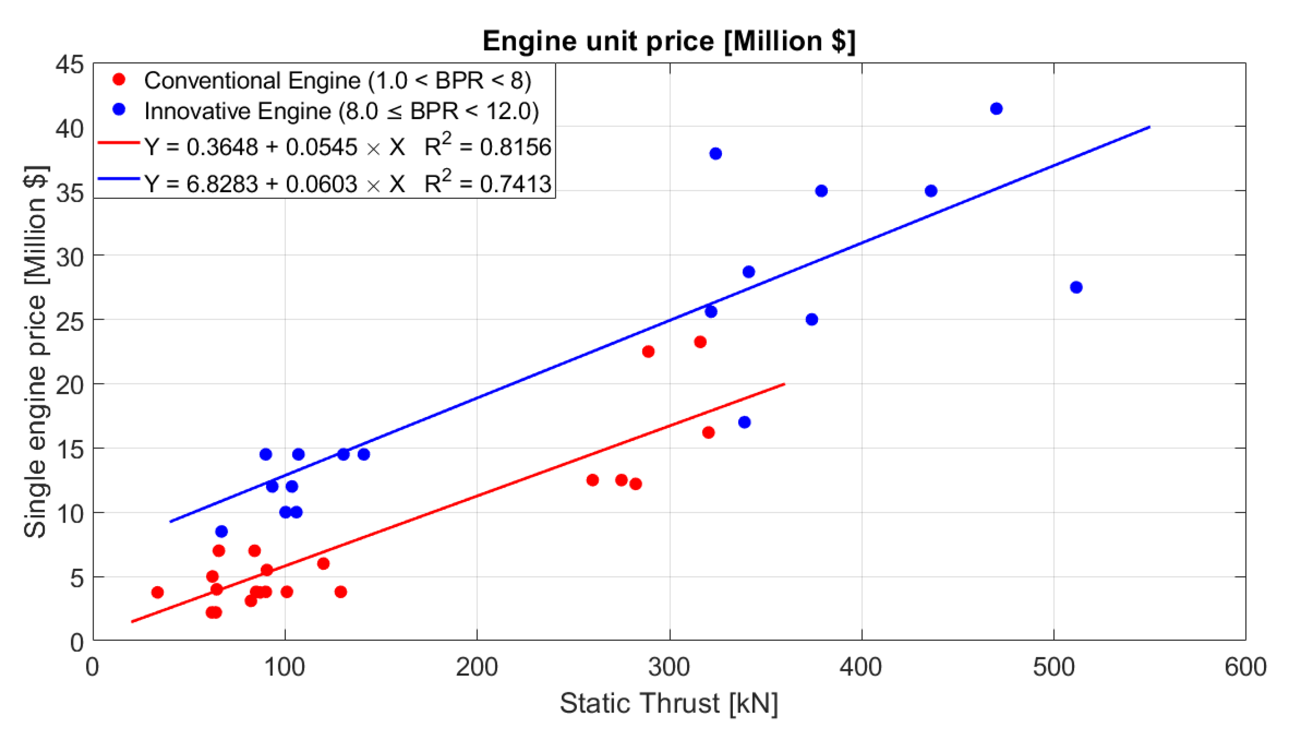 Aerospace 09 00349 g007 550