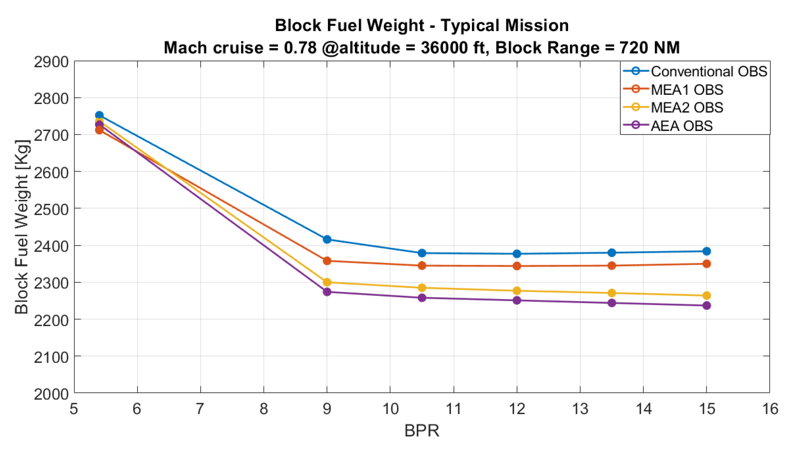 Aerospace 09 00349 g009 550