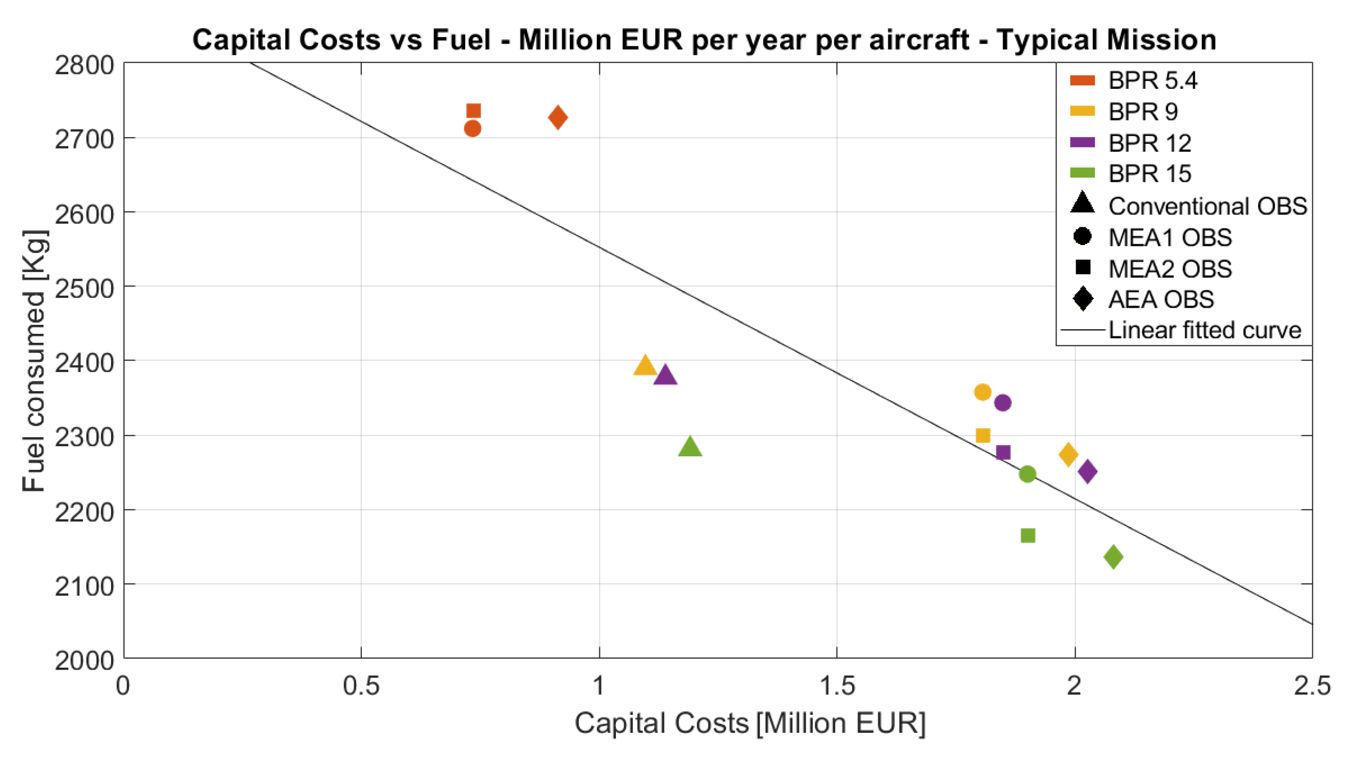 Aerospace 09 00349 g010 550