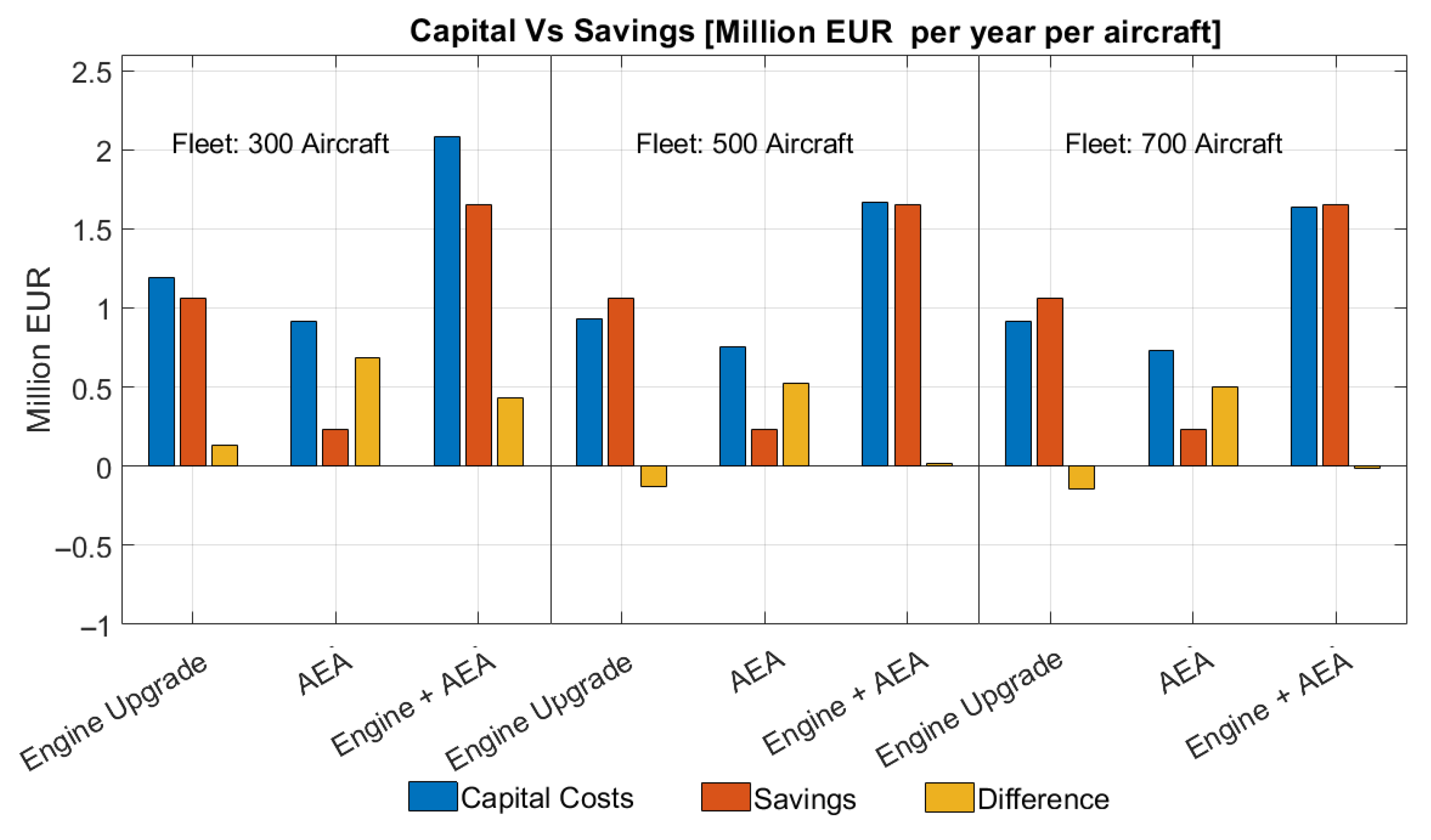 Aerospace 09 00349 g011 550