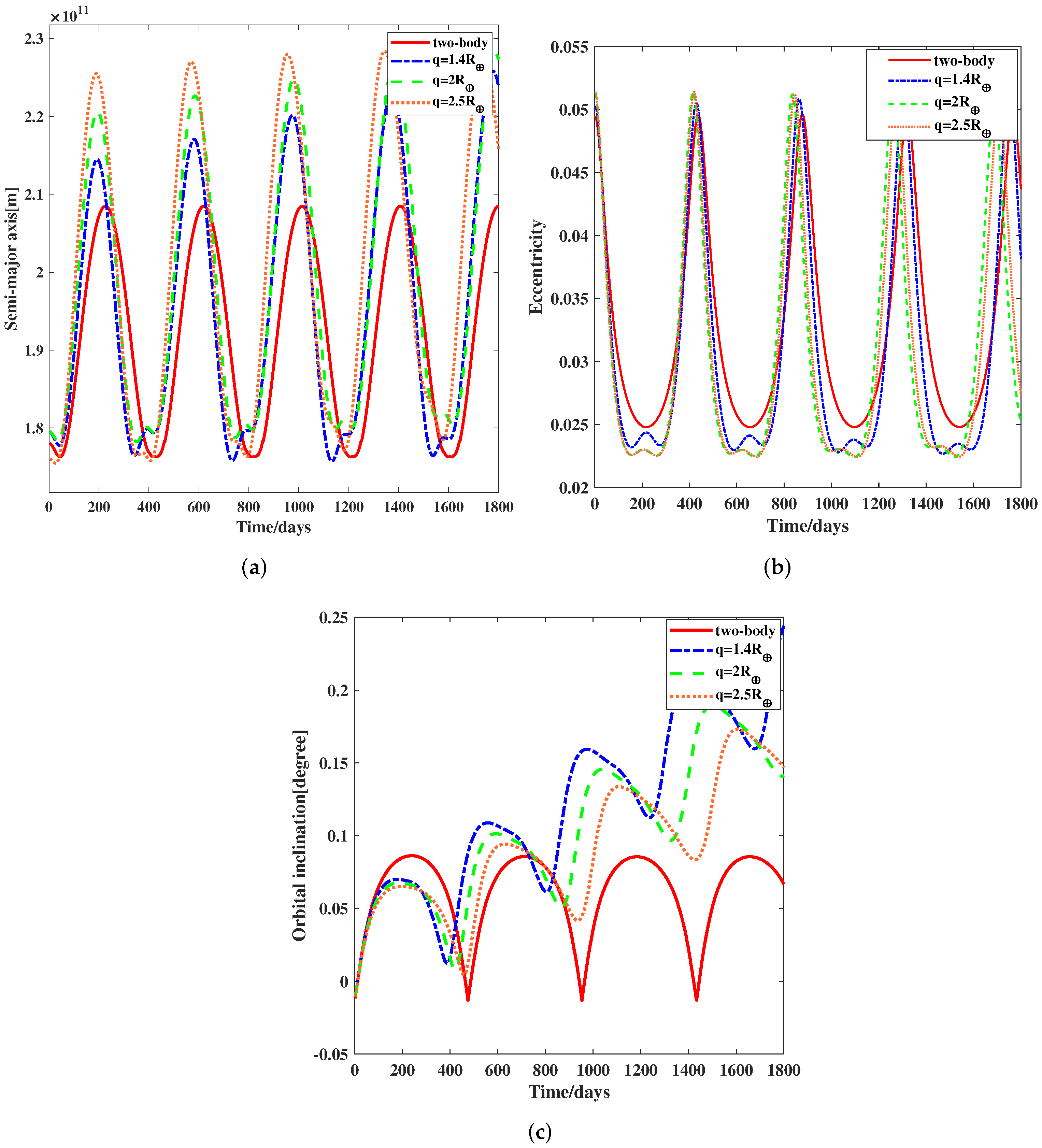 Aerospace 09 00351 g005 550
