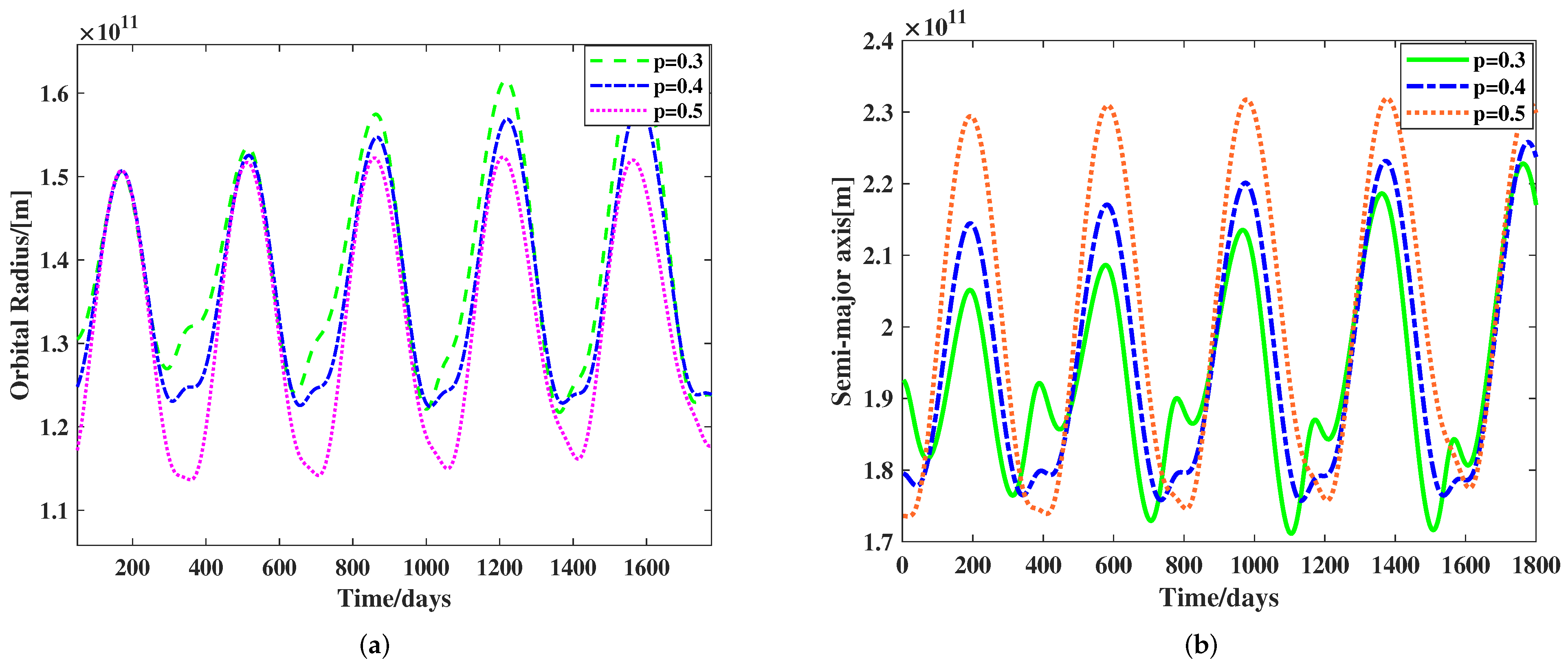 Aerospace 09 00351 g006a 550