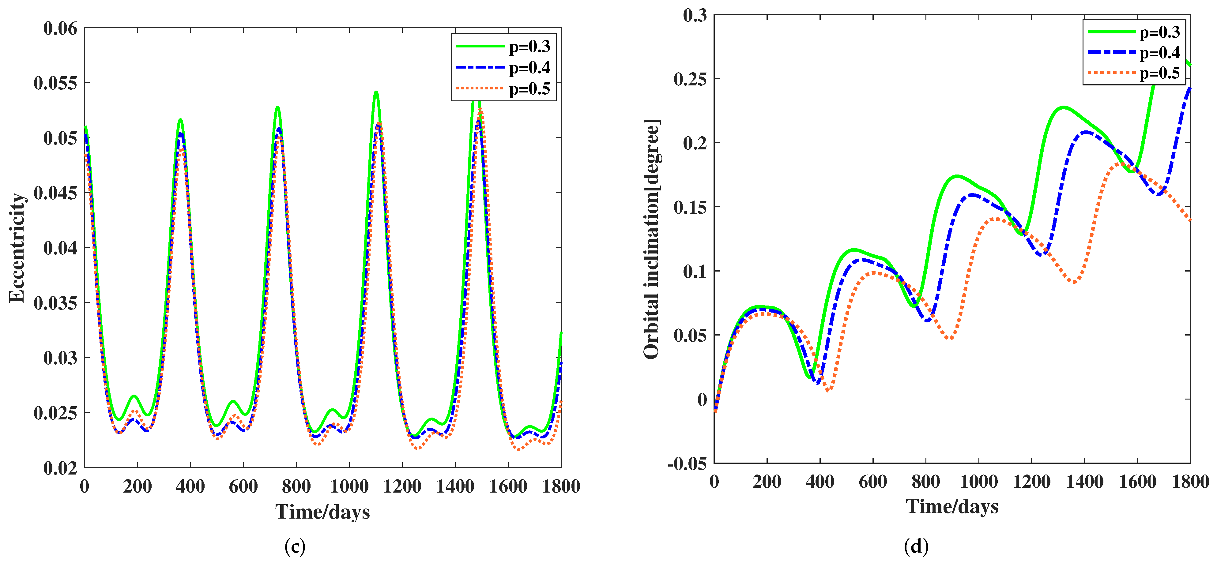 Aerospace 09 00351 g006b 550