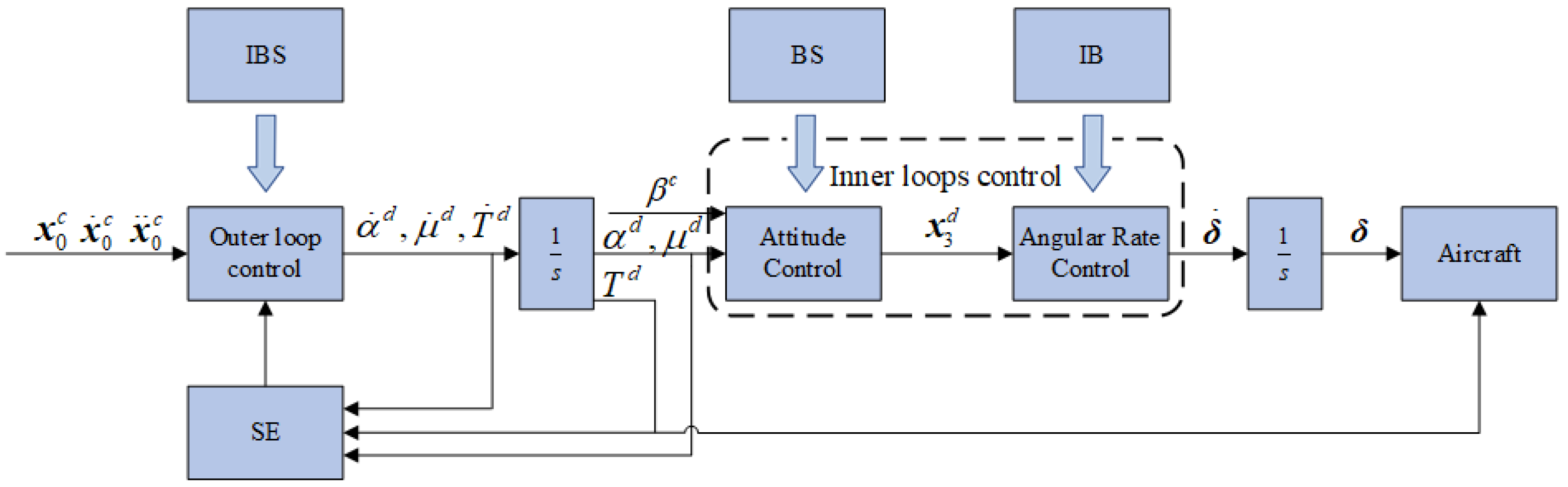 Aerospace 09 00352 g001 550