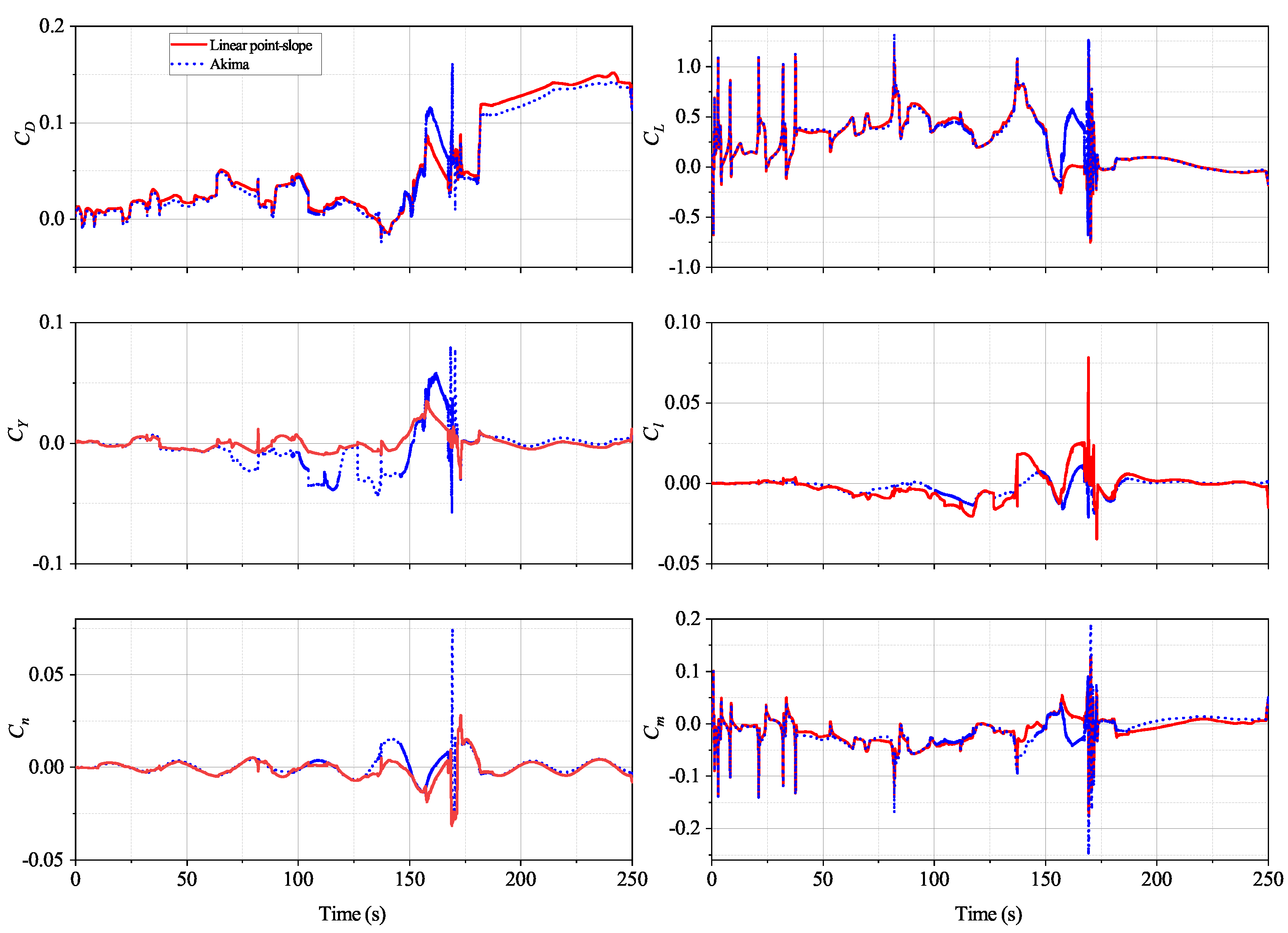 Aerospace 09 00352 g004 550